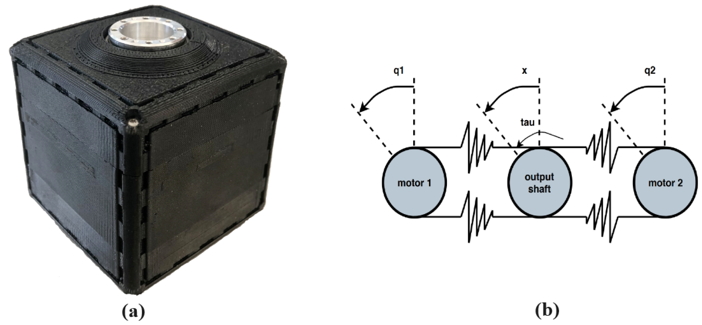 Actuators 13 00032 g002