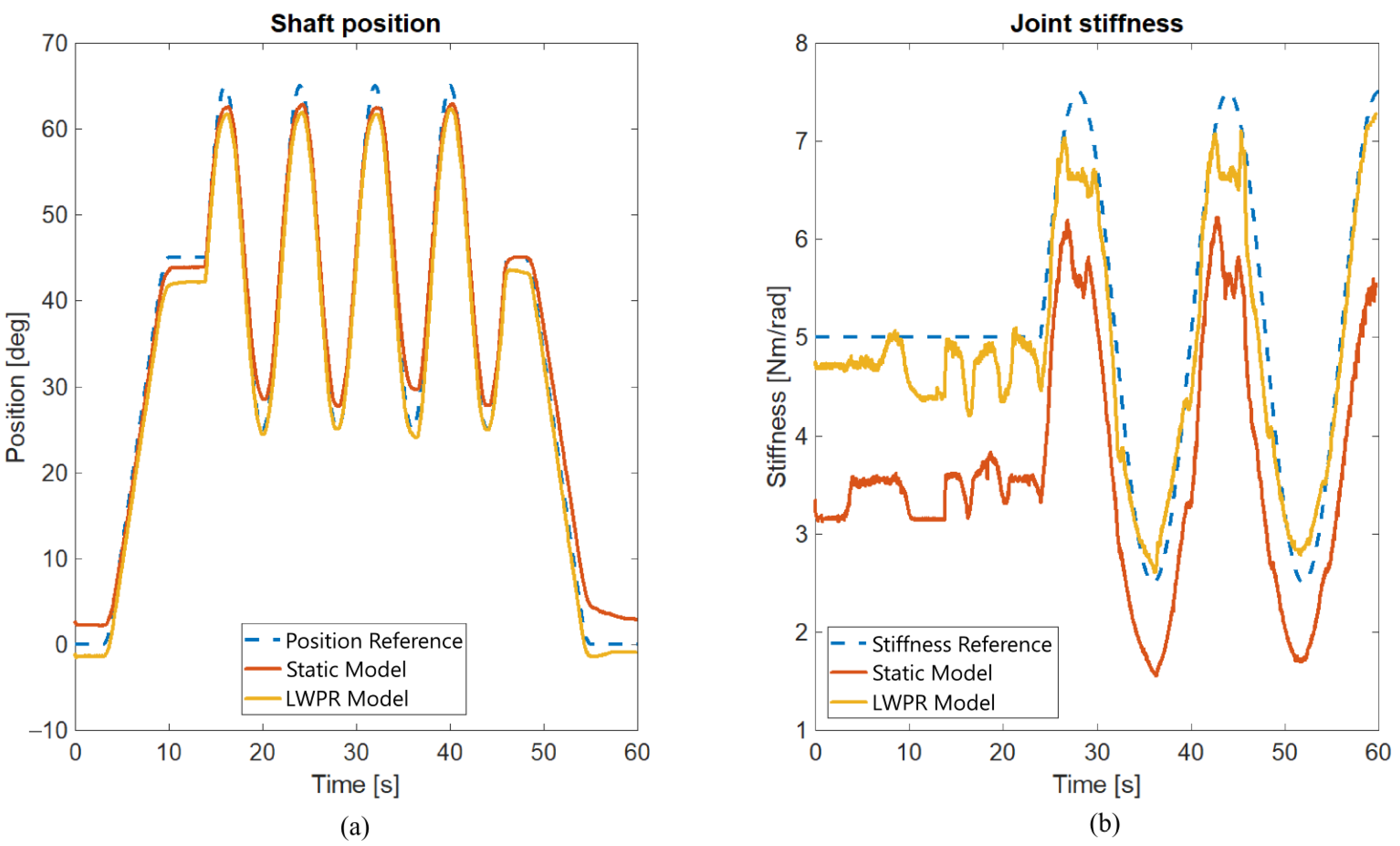 Actuators 13 00032 g005