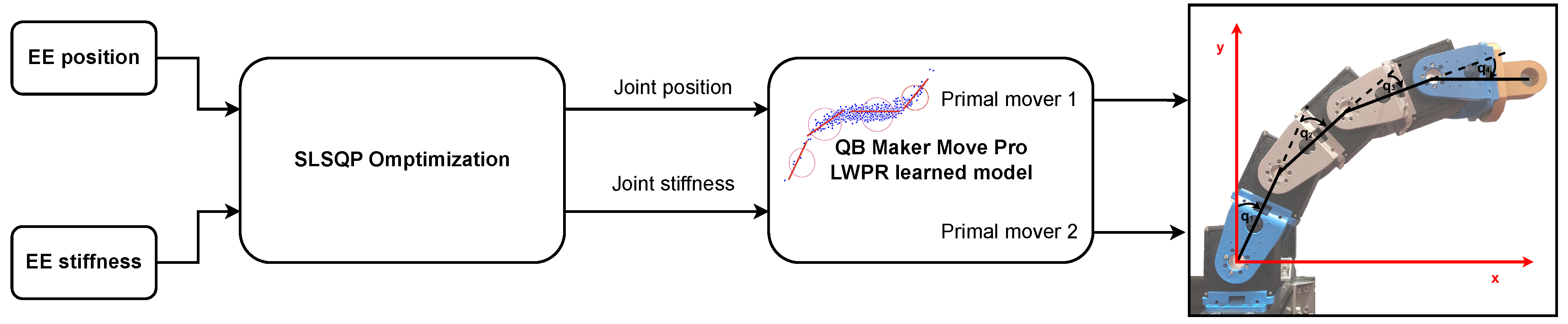 Actuators 13 00032 g008