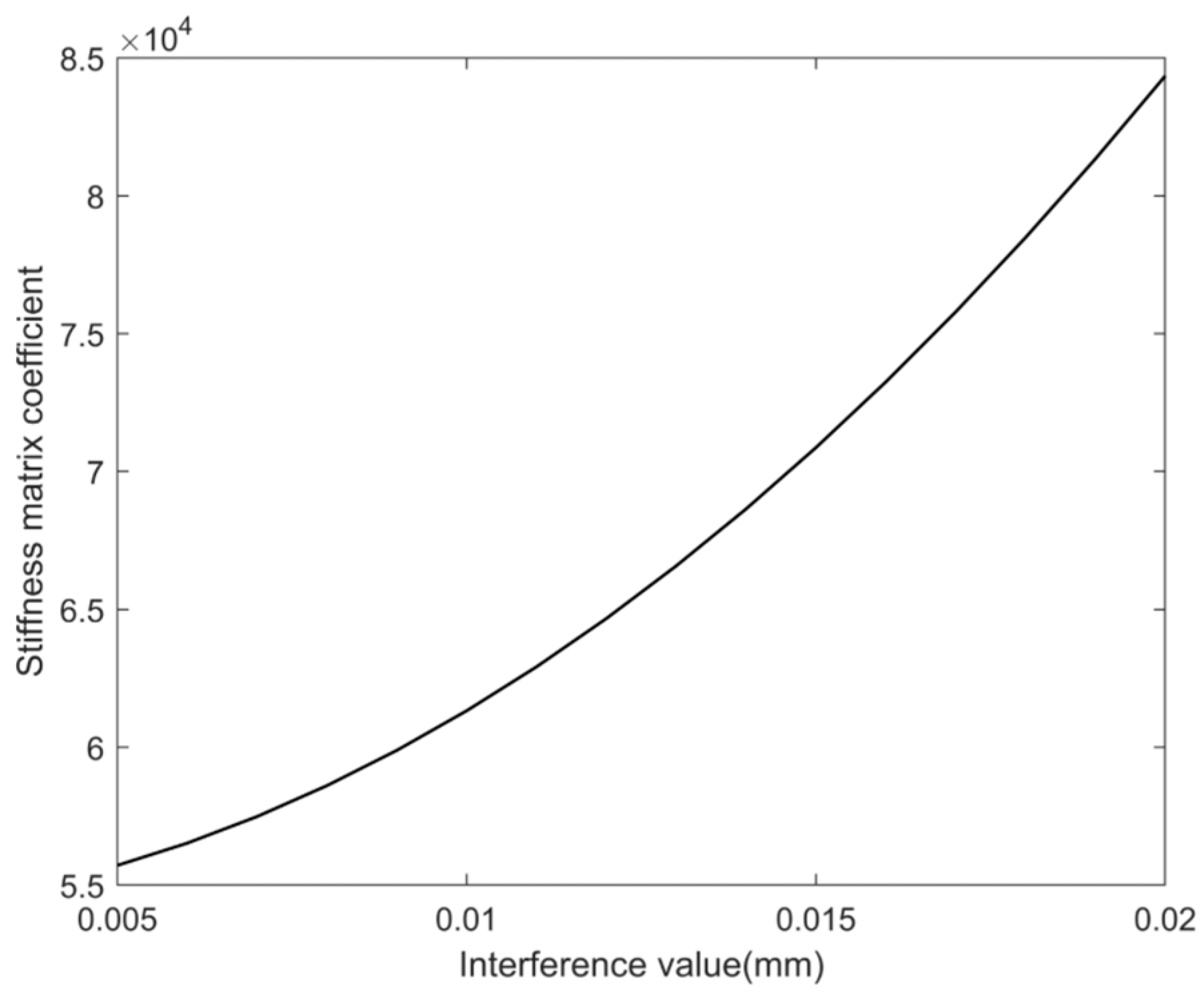 Actuators 13 00033 g003