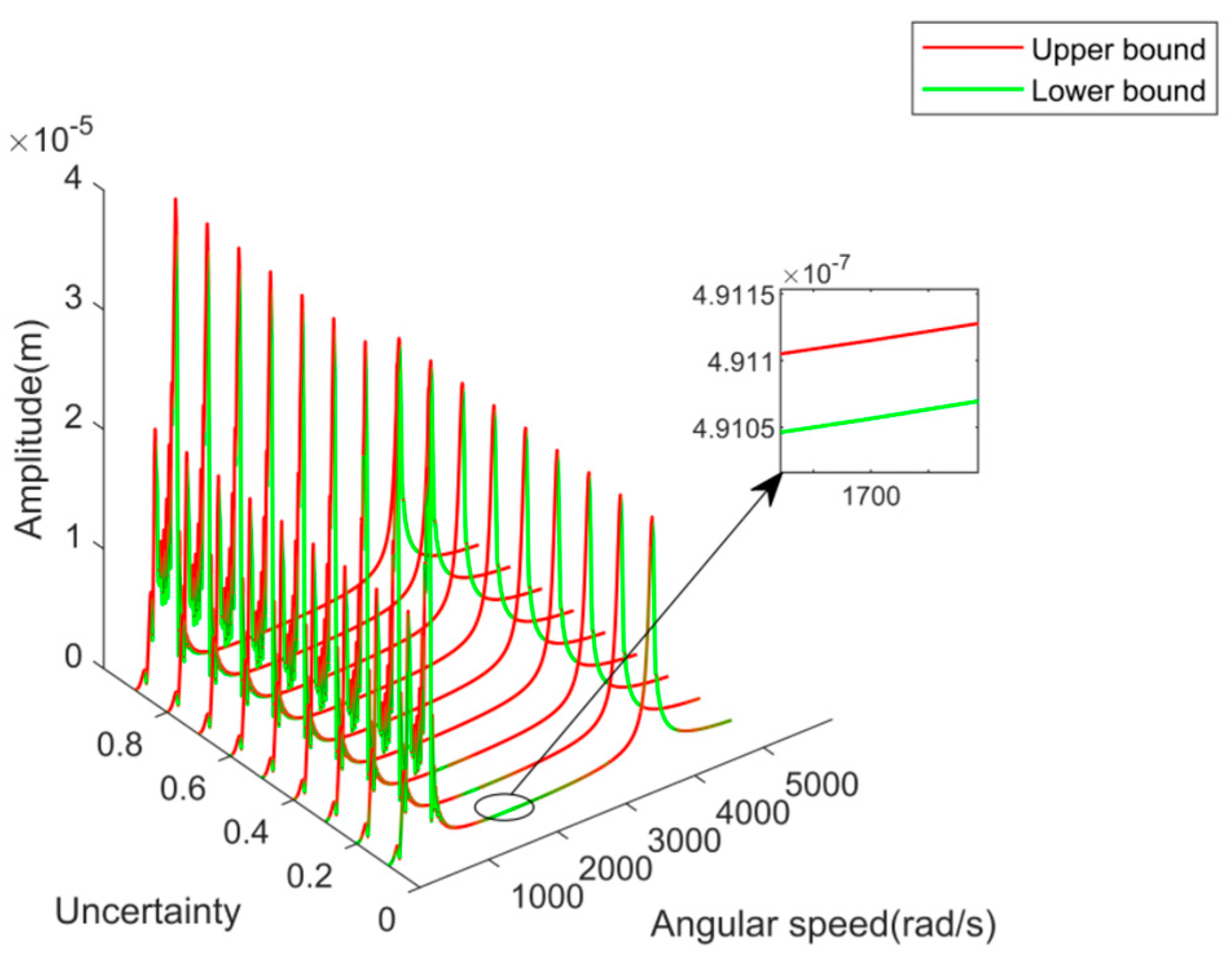 Actuators 13 00033 g006
