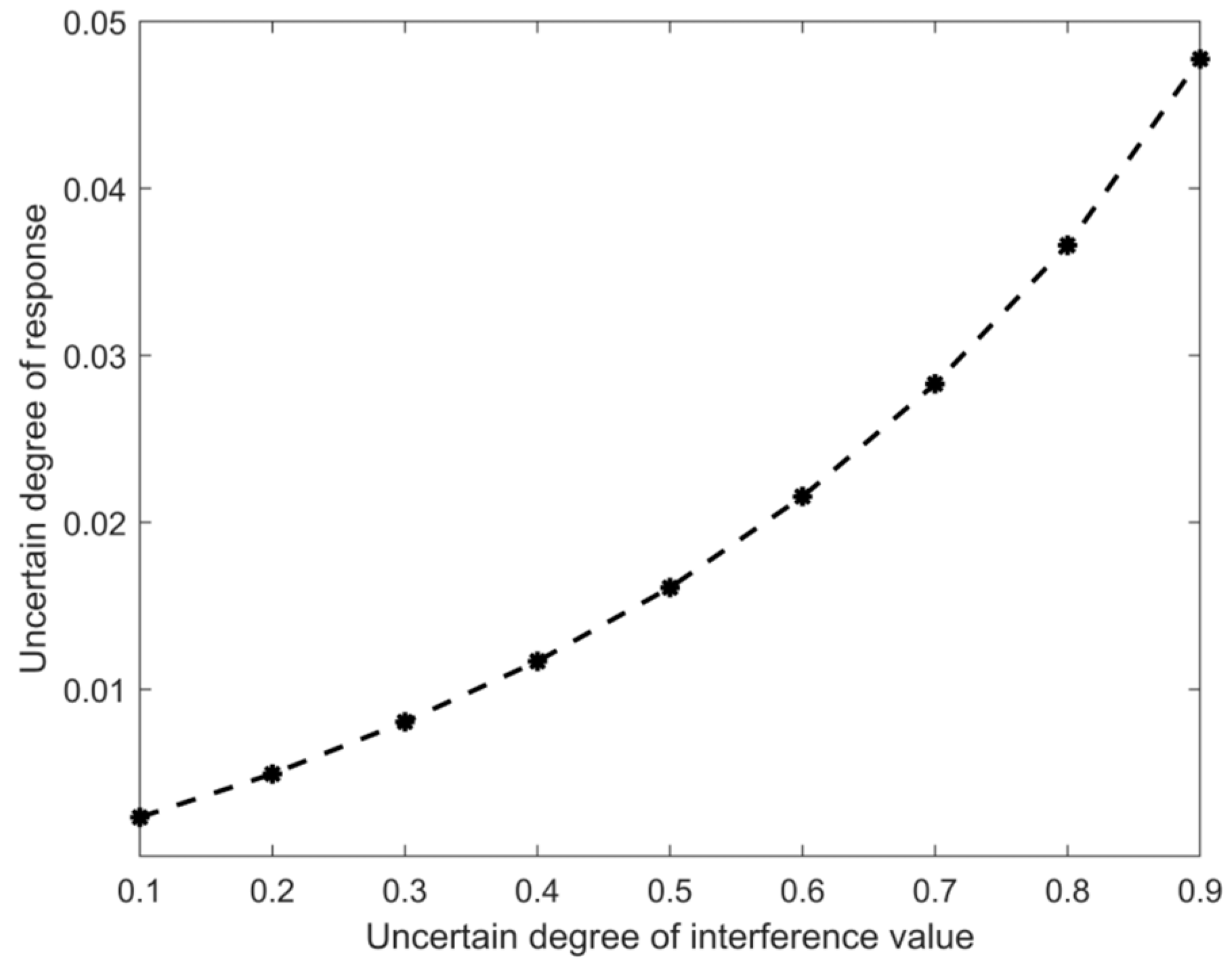 Actuators 13 00033 g007
