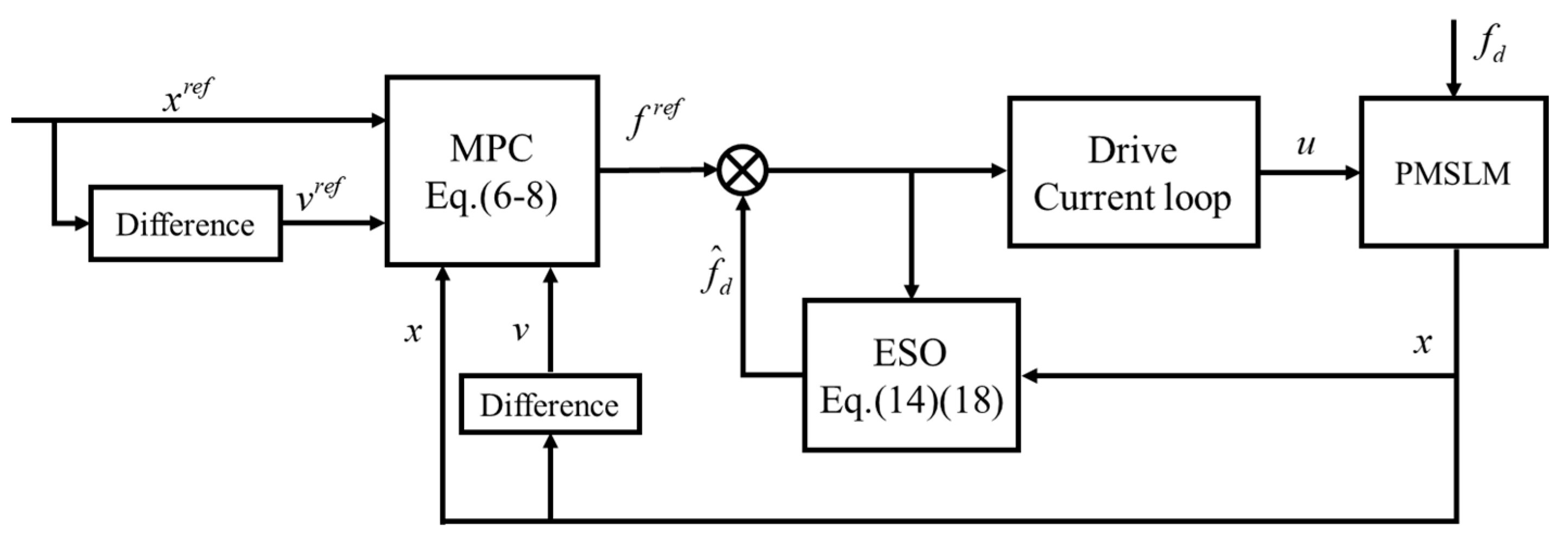 Actuators 13 00034 g001