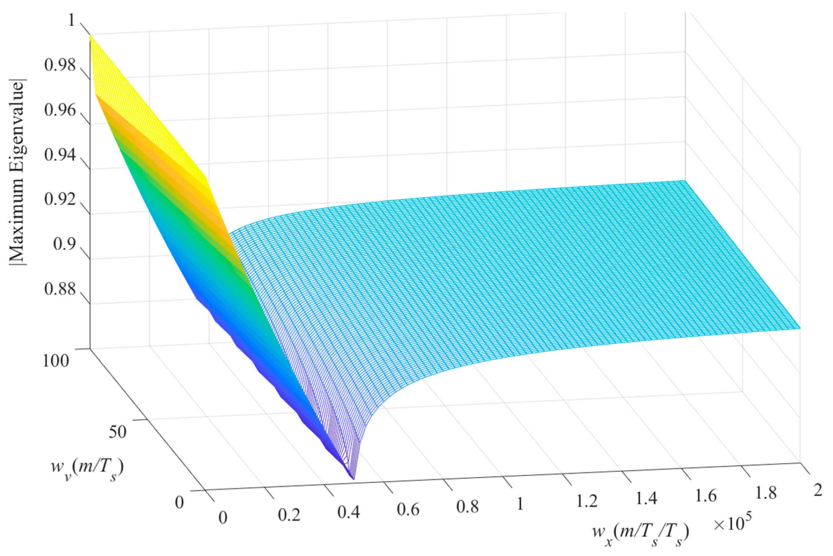 Actuators 13 00034 g002