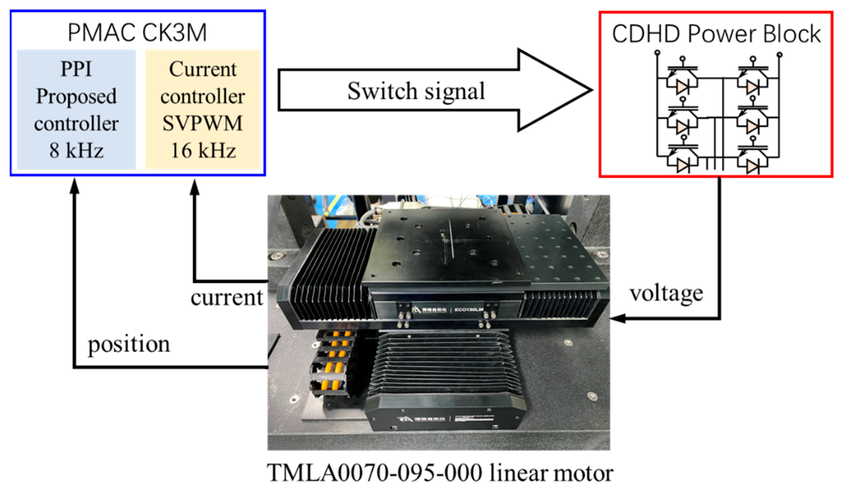 Actuators 13 00034 g003