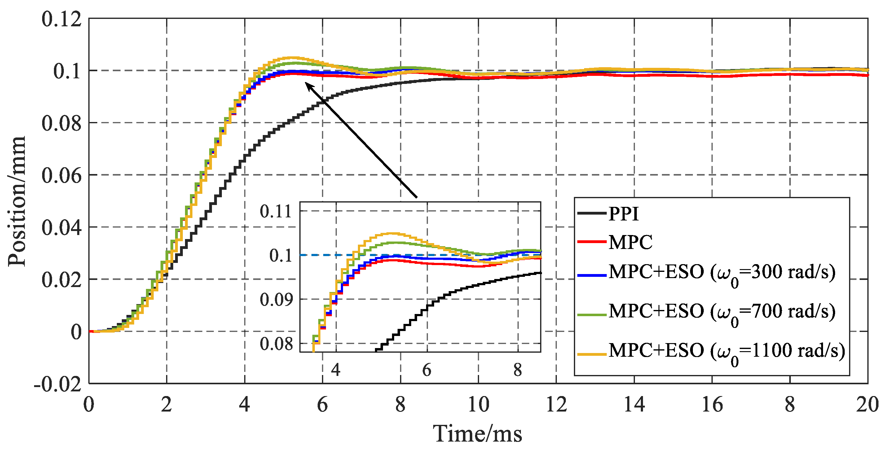 Actuators 13 00034 g004