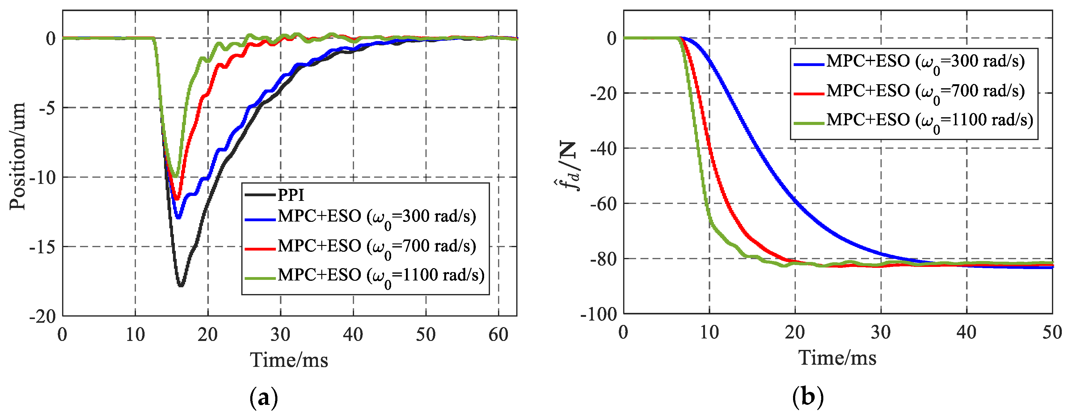 Actuators 13 00034 g005
