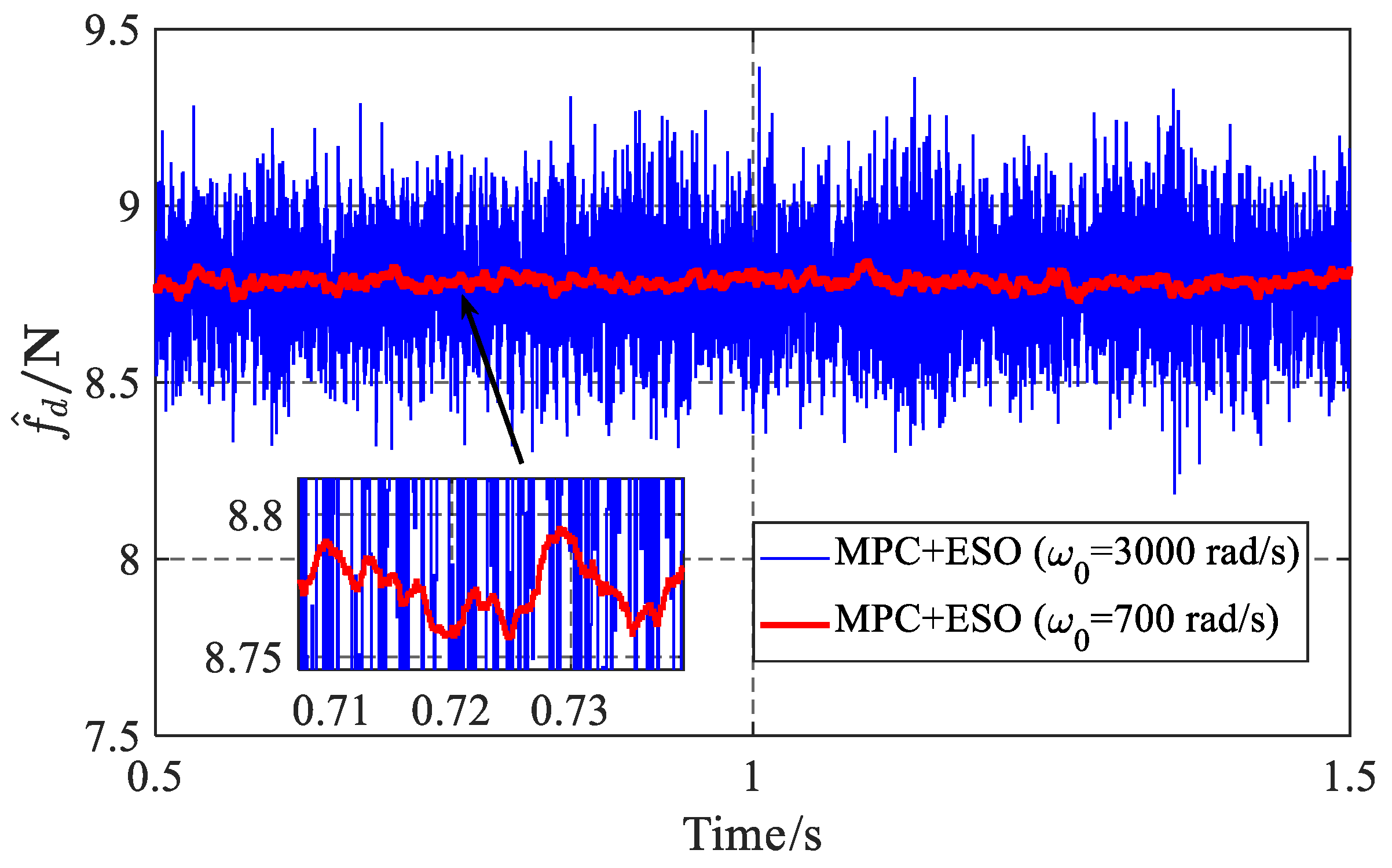 Actuators 13 00034 g006