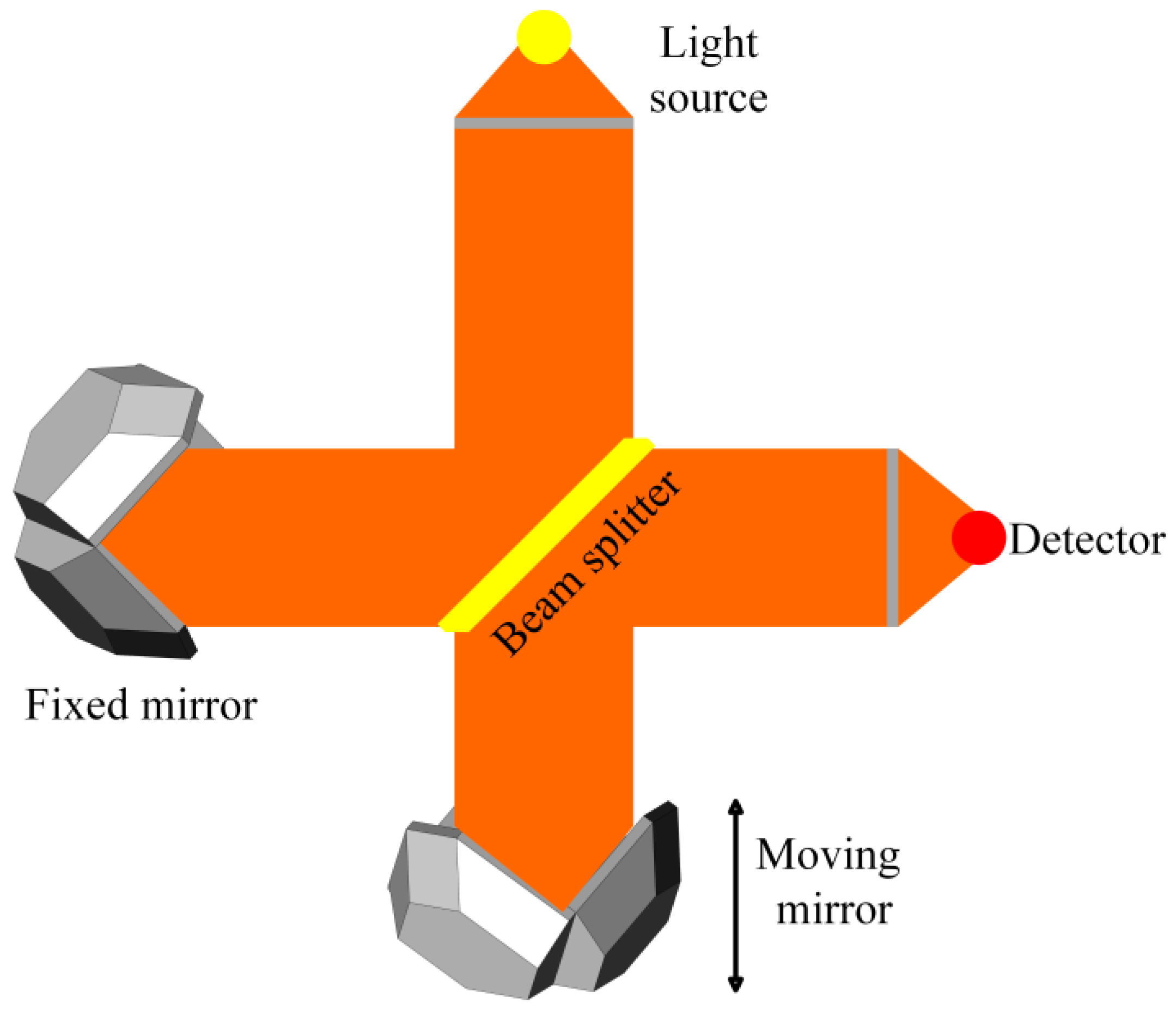 Actuators 13 00035 g001