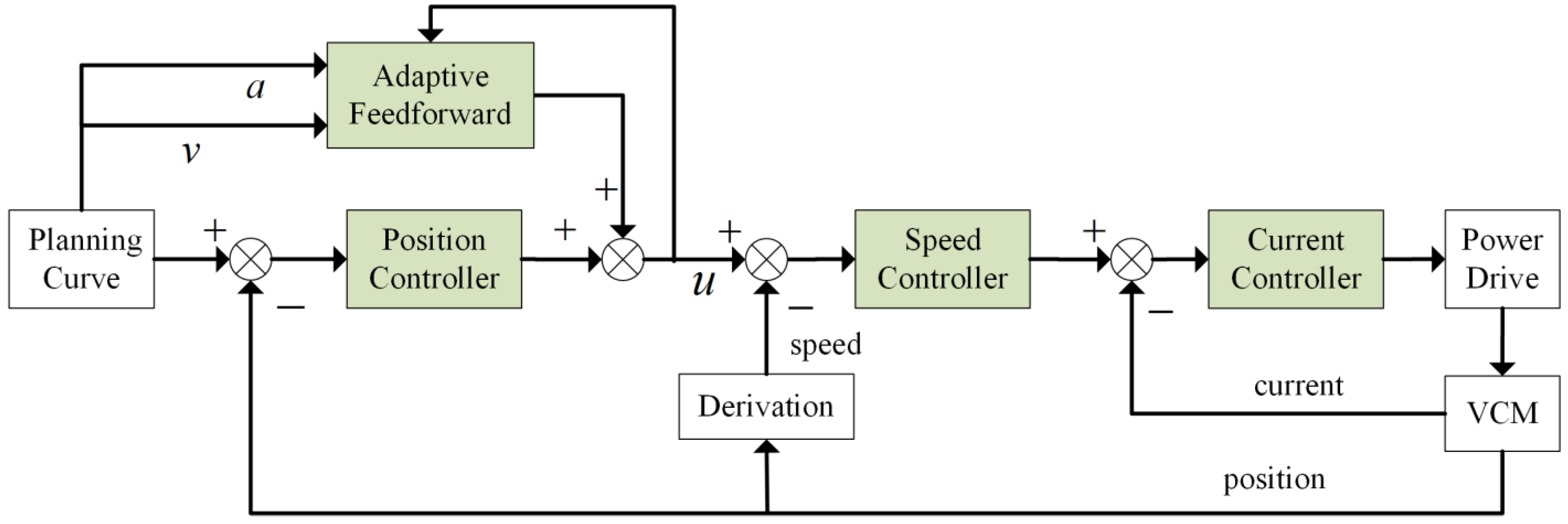 Actuators 13 00035 g006