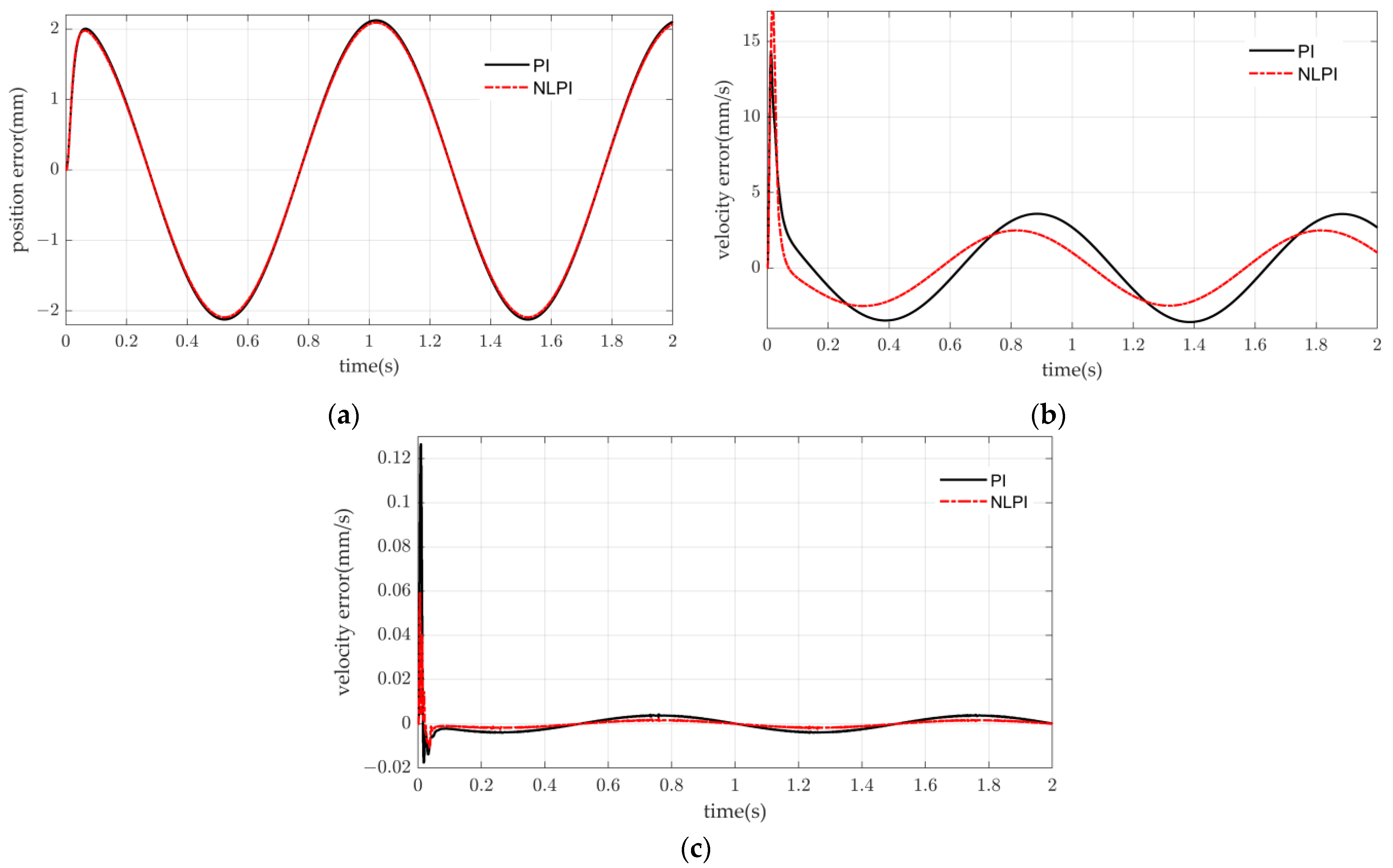 Actuators 13 00035 g010