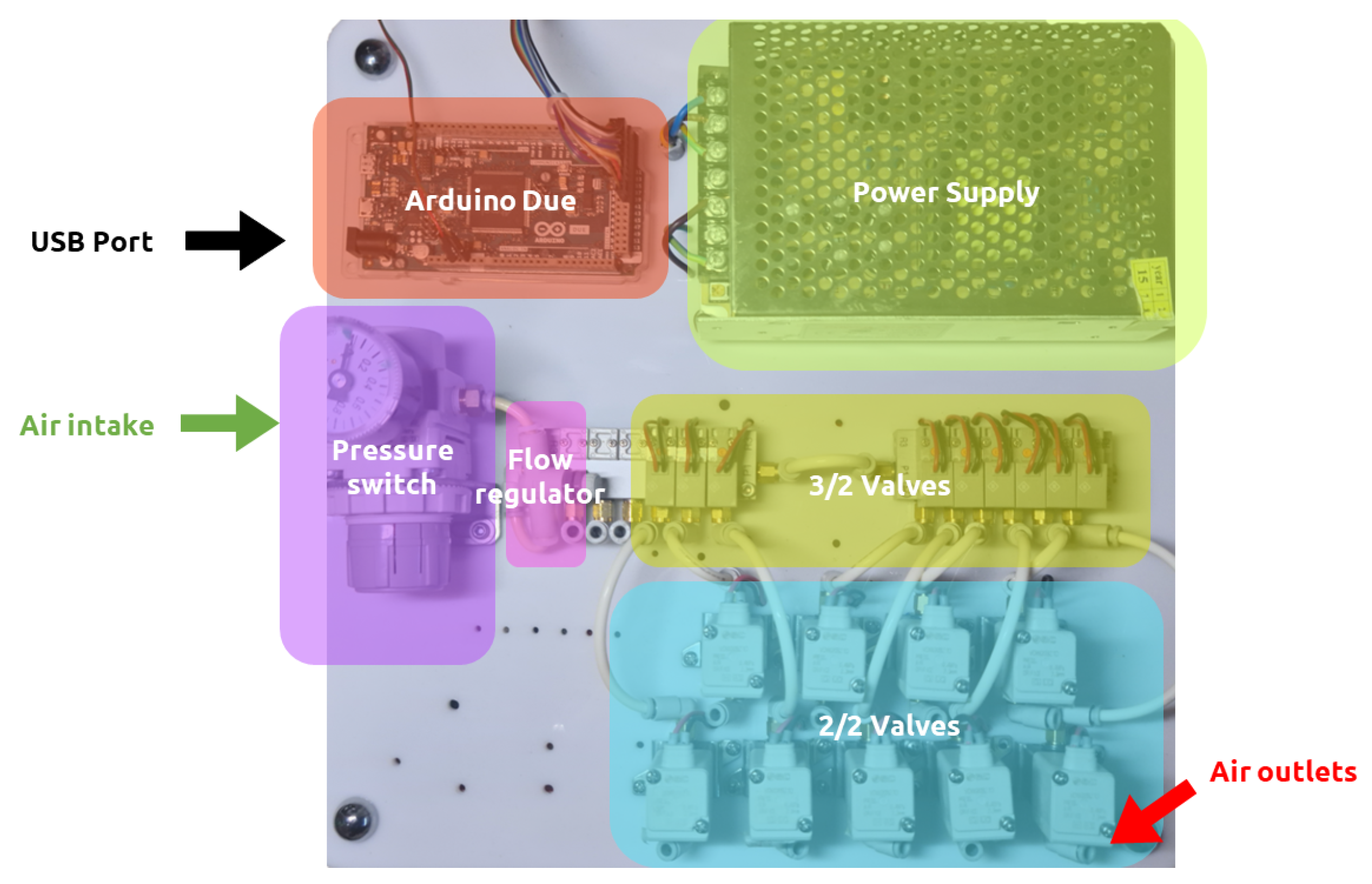 Actuators 13 00036 g009