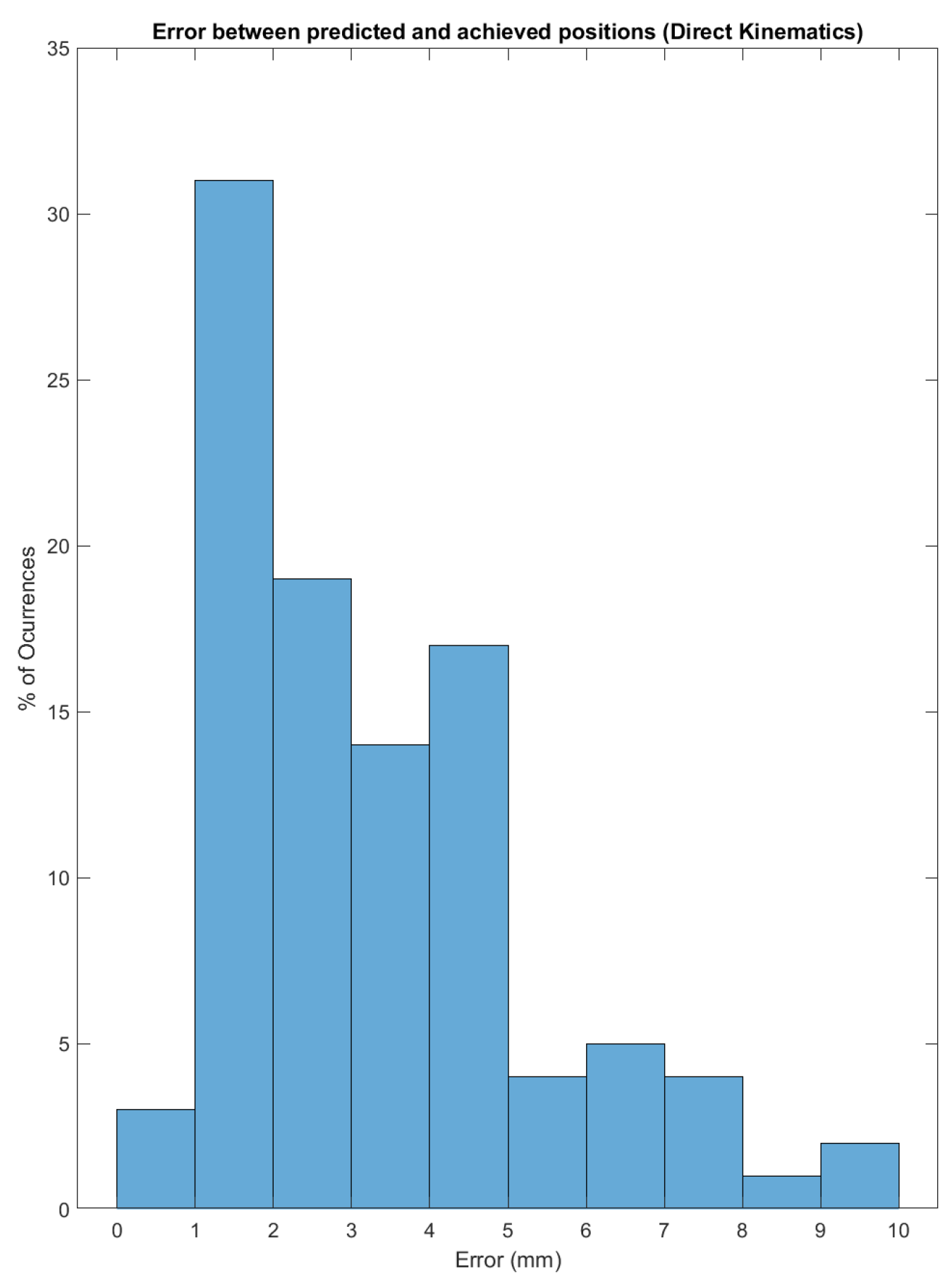 Actuators 13 00036 g015