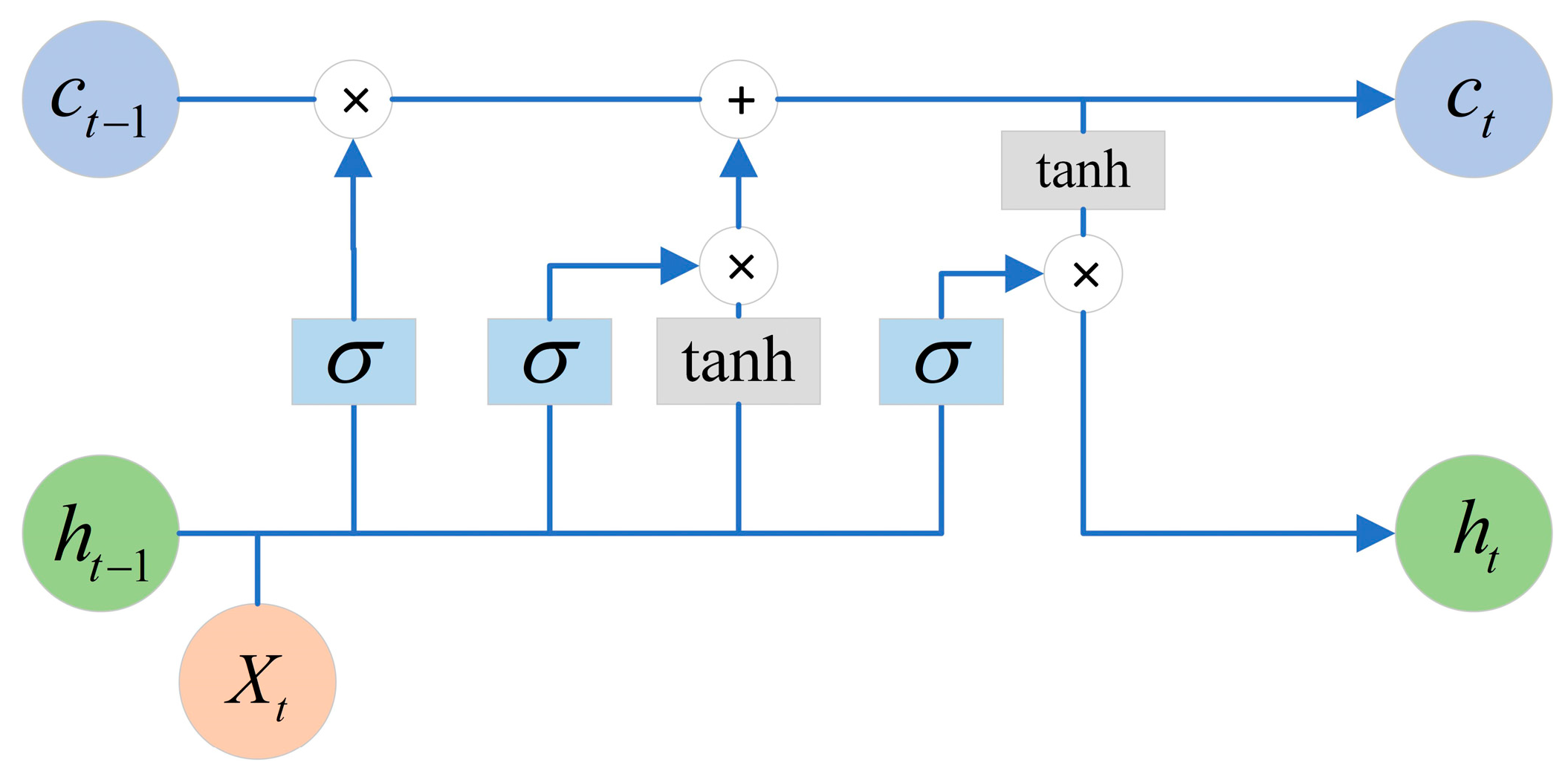 Actuators 13 00038 g002