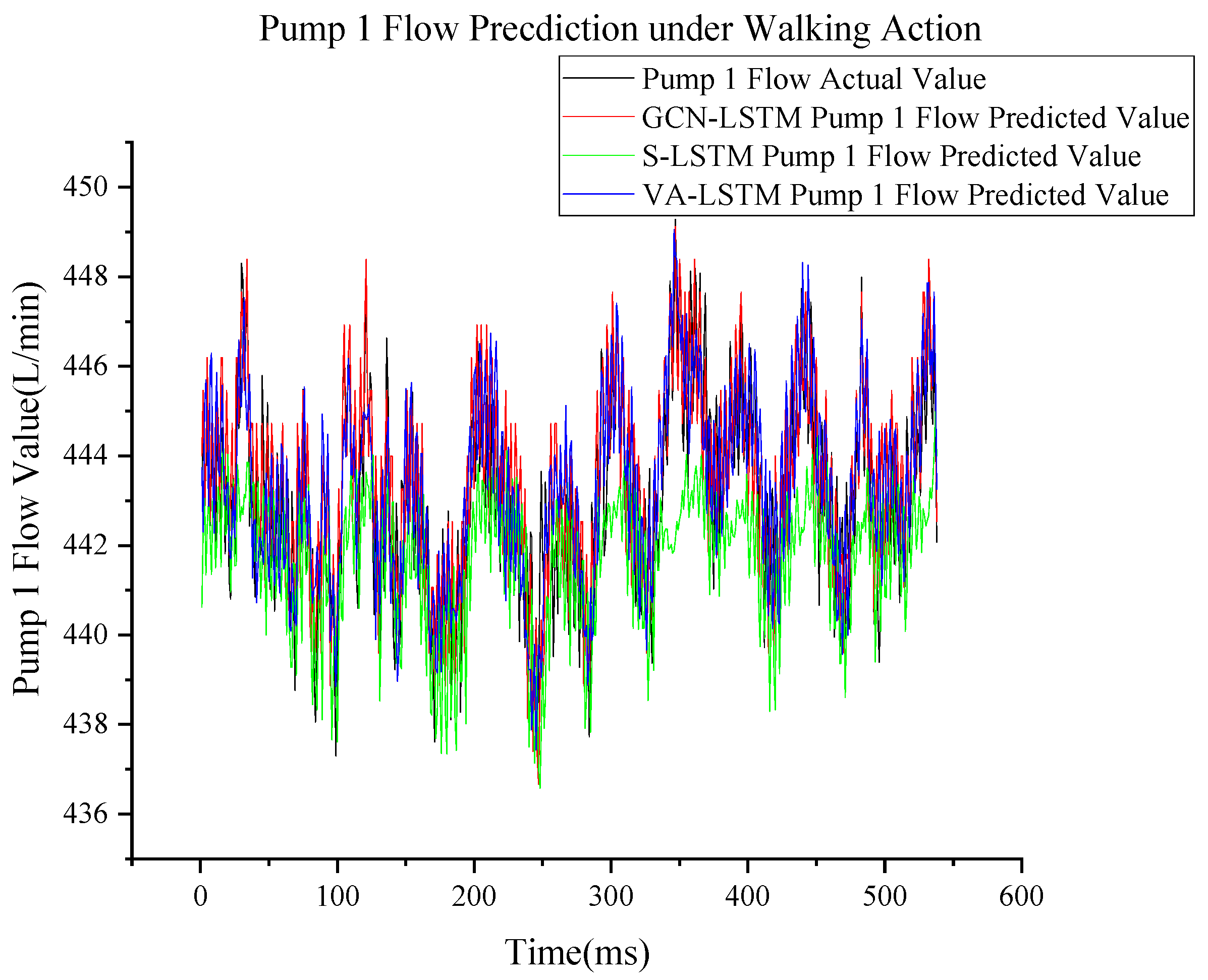 Actuators 13 00038 g013