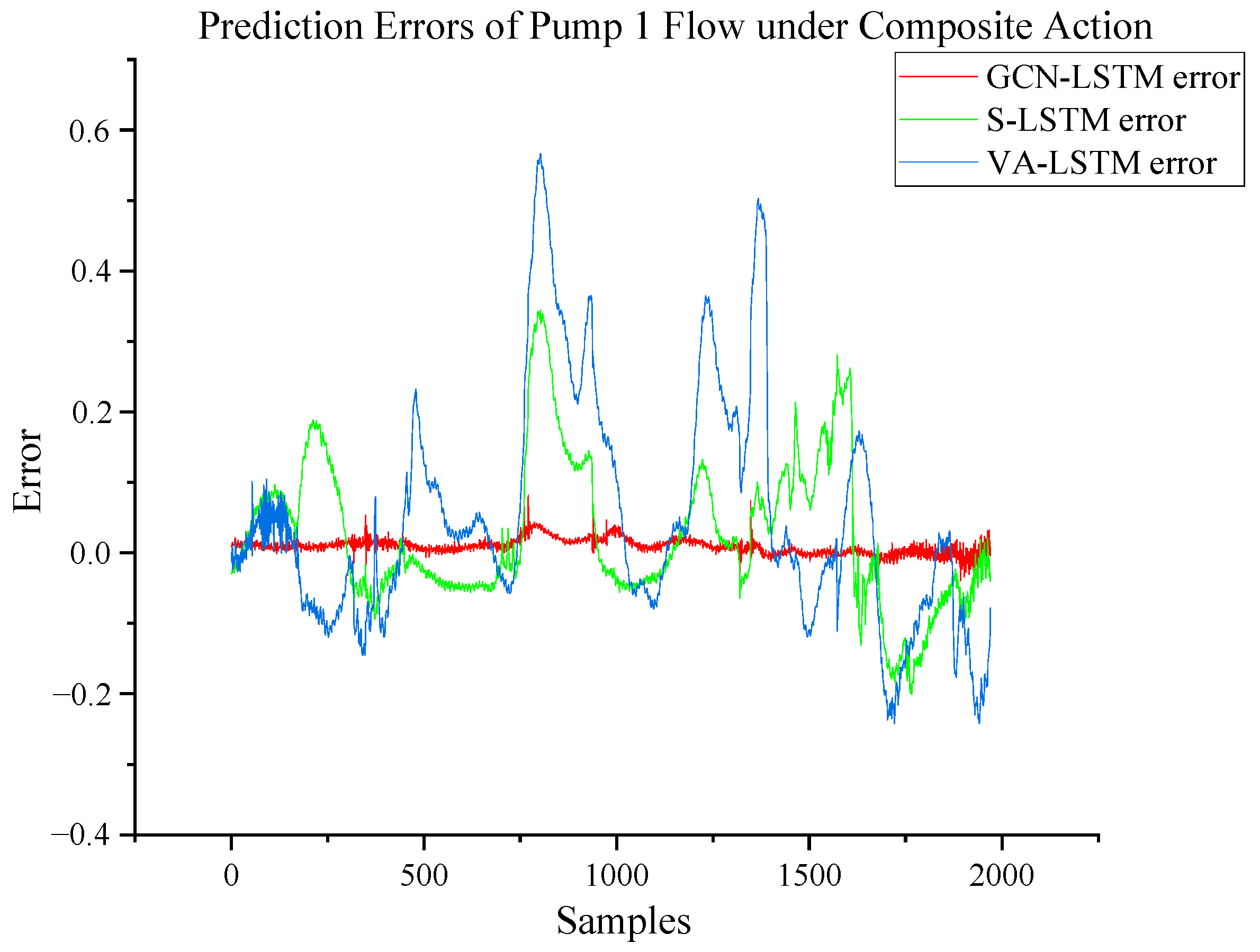 Actuators 13 00038 g016