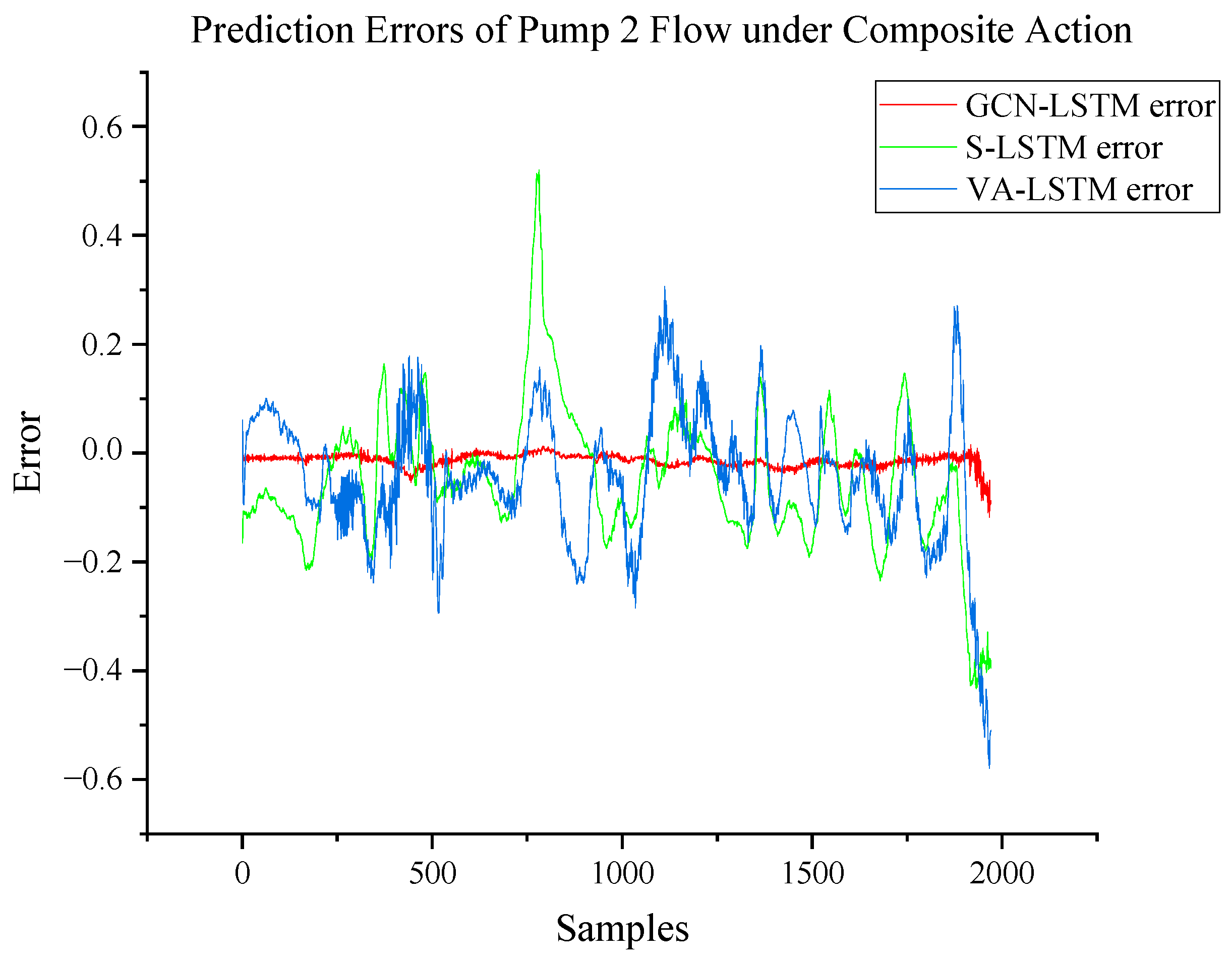 Actuators 13 00038 g018