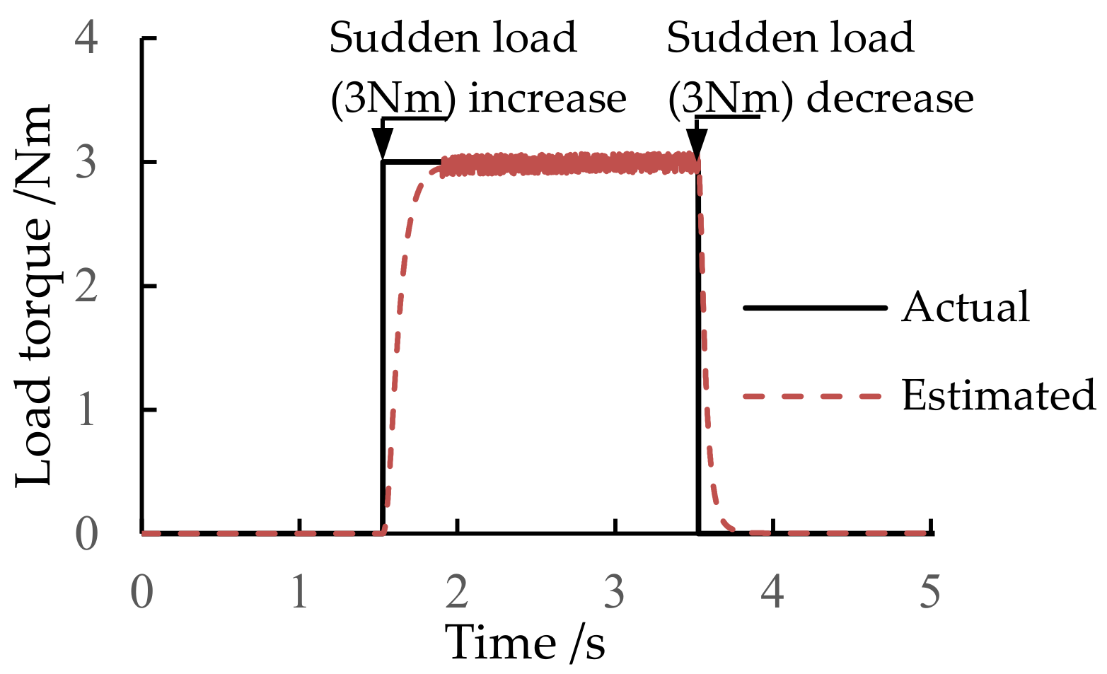 Actuators 13 00039 g008