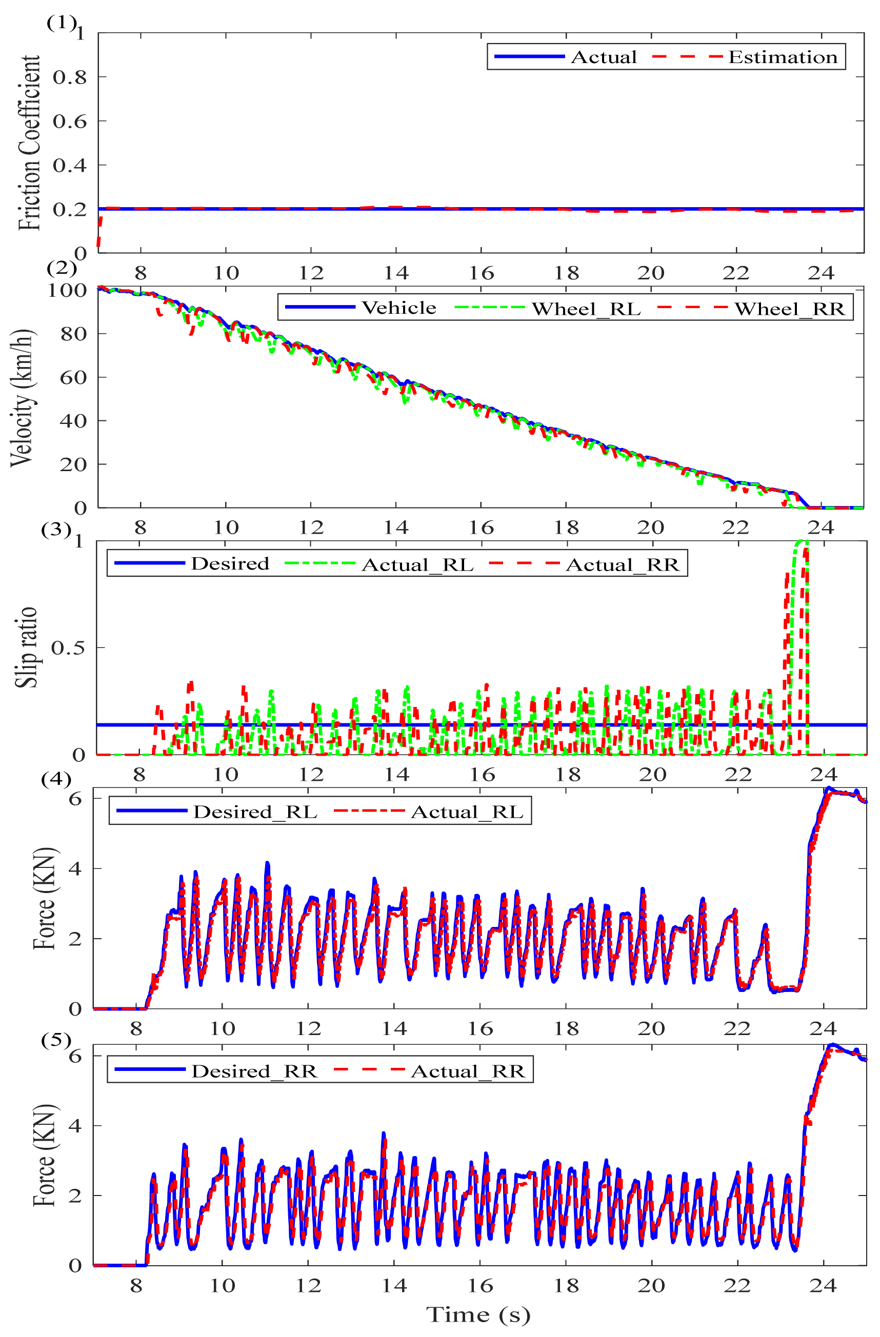 Actuators 13 00039 g010