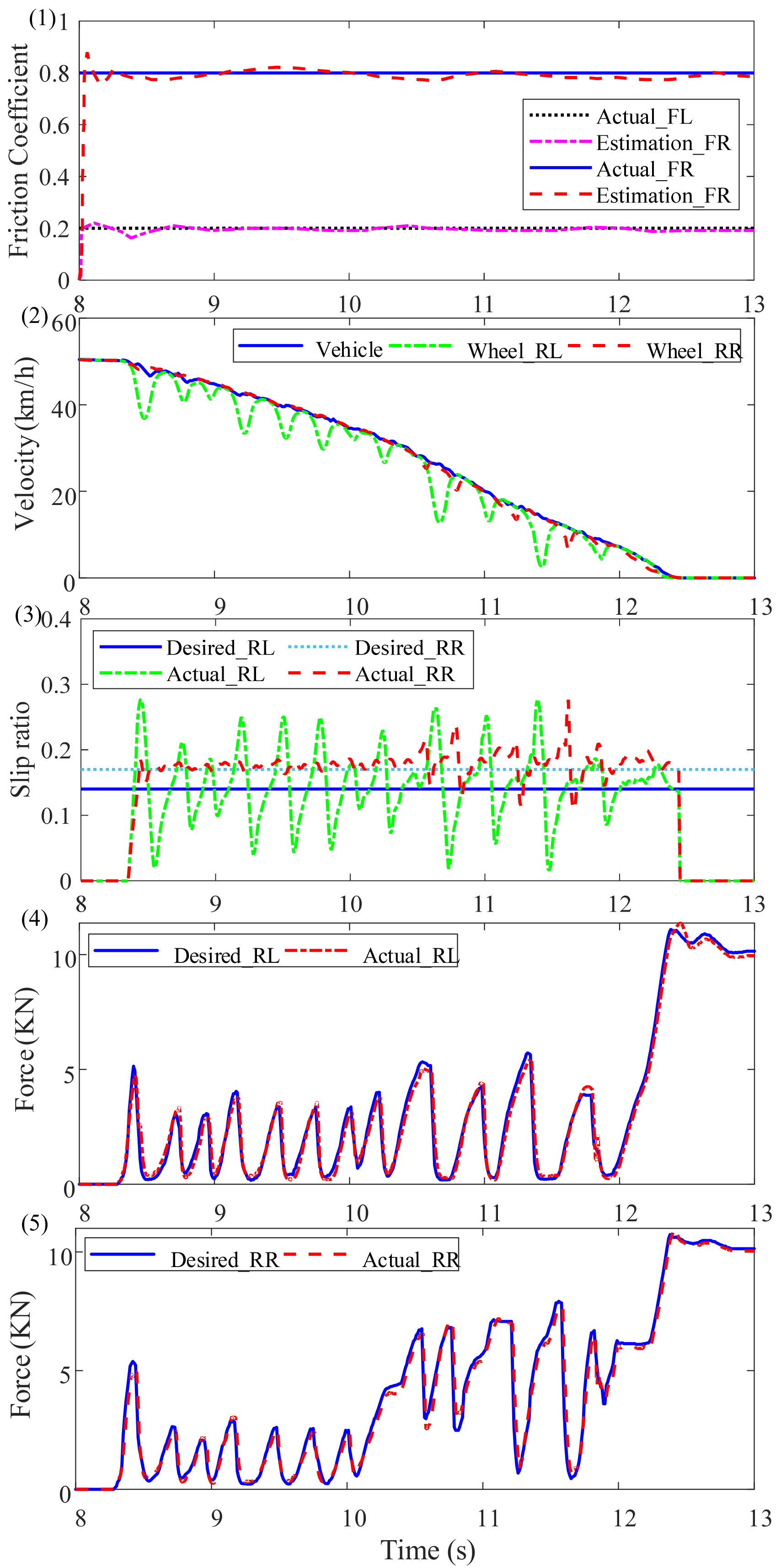 Actuators 13 00039 g012