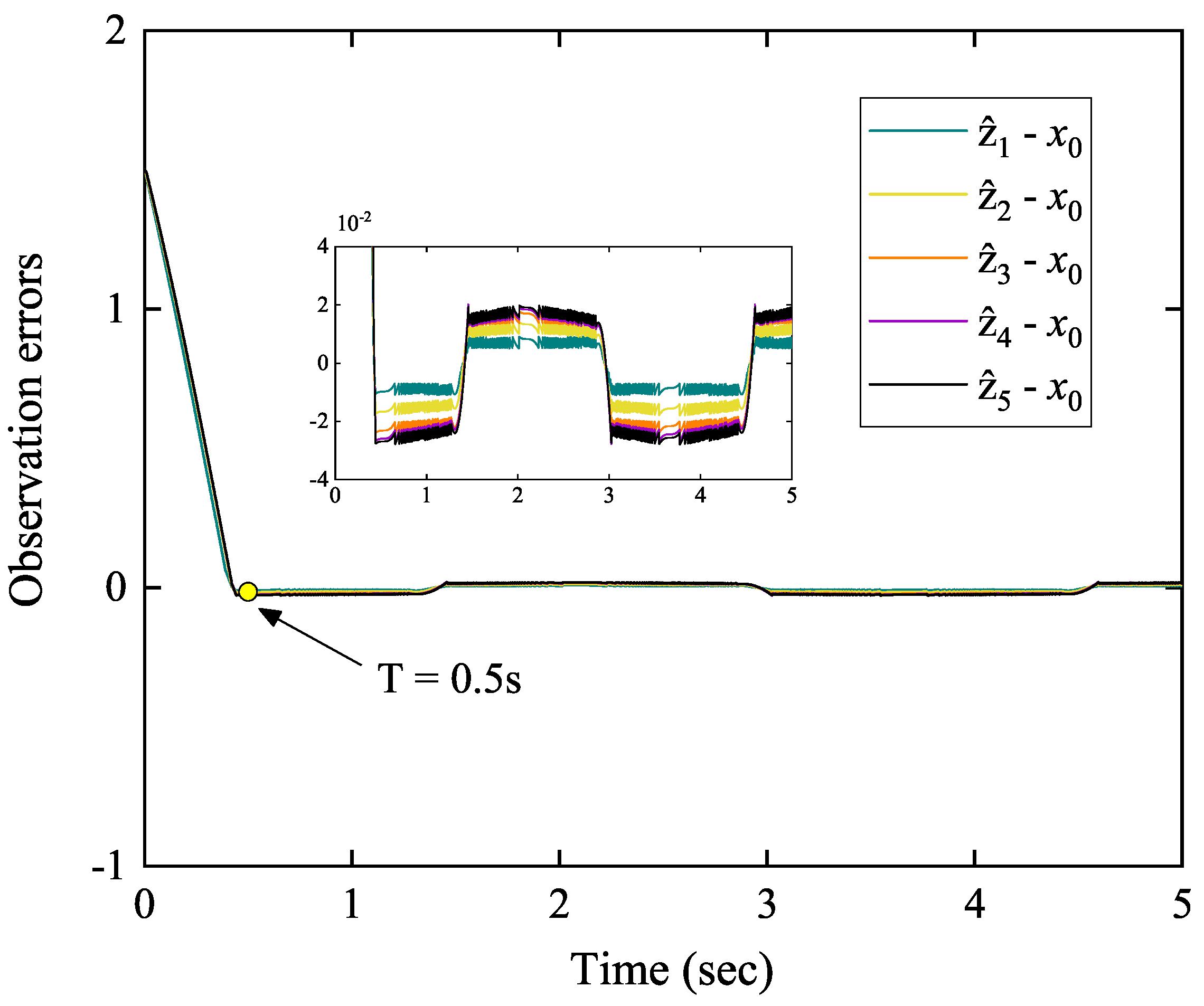 Actuators 13 00040 g003