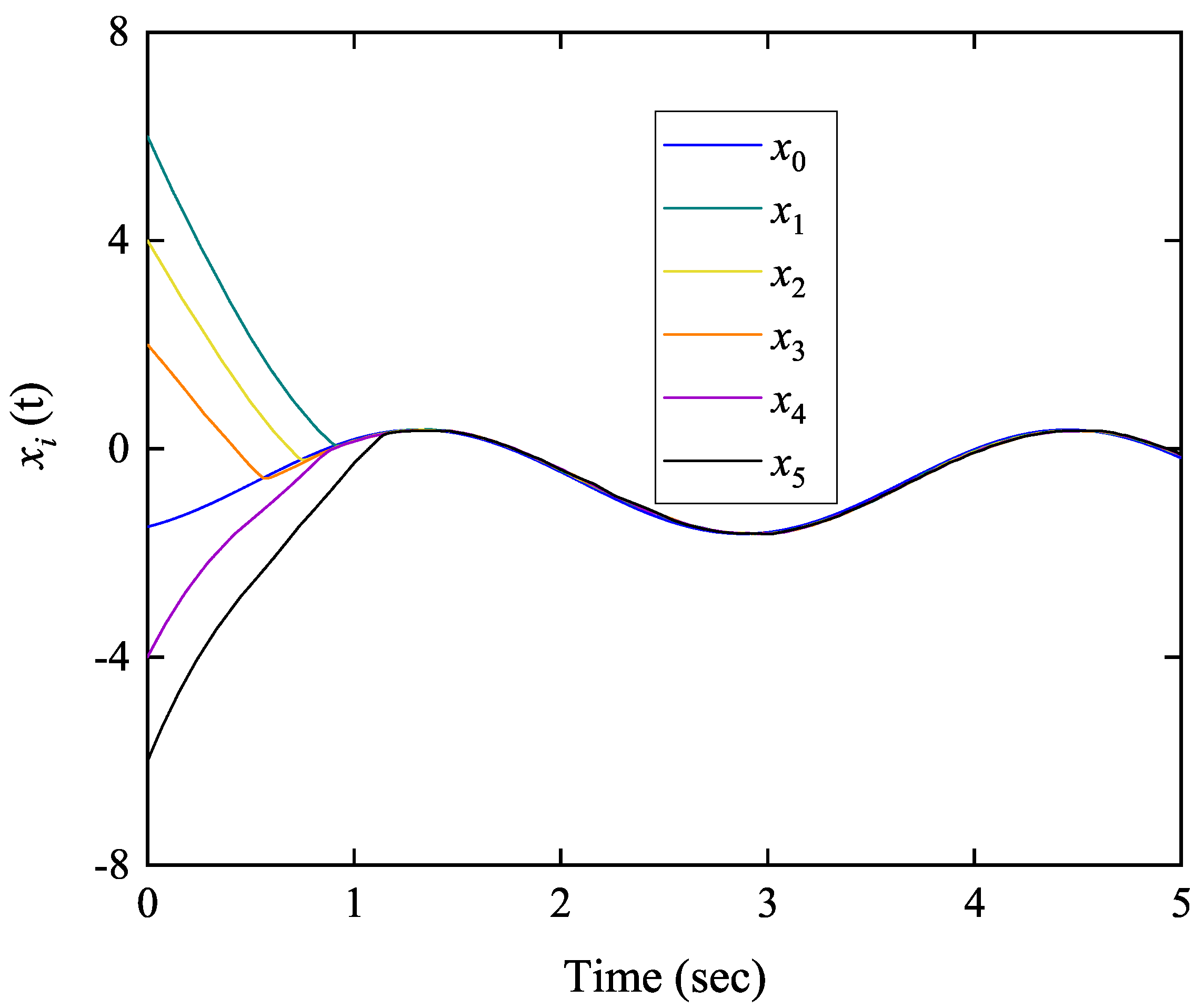 Actuators 13 00040 g005