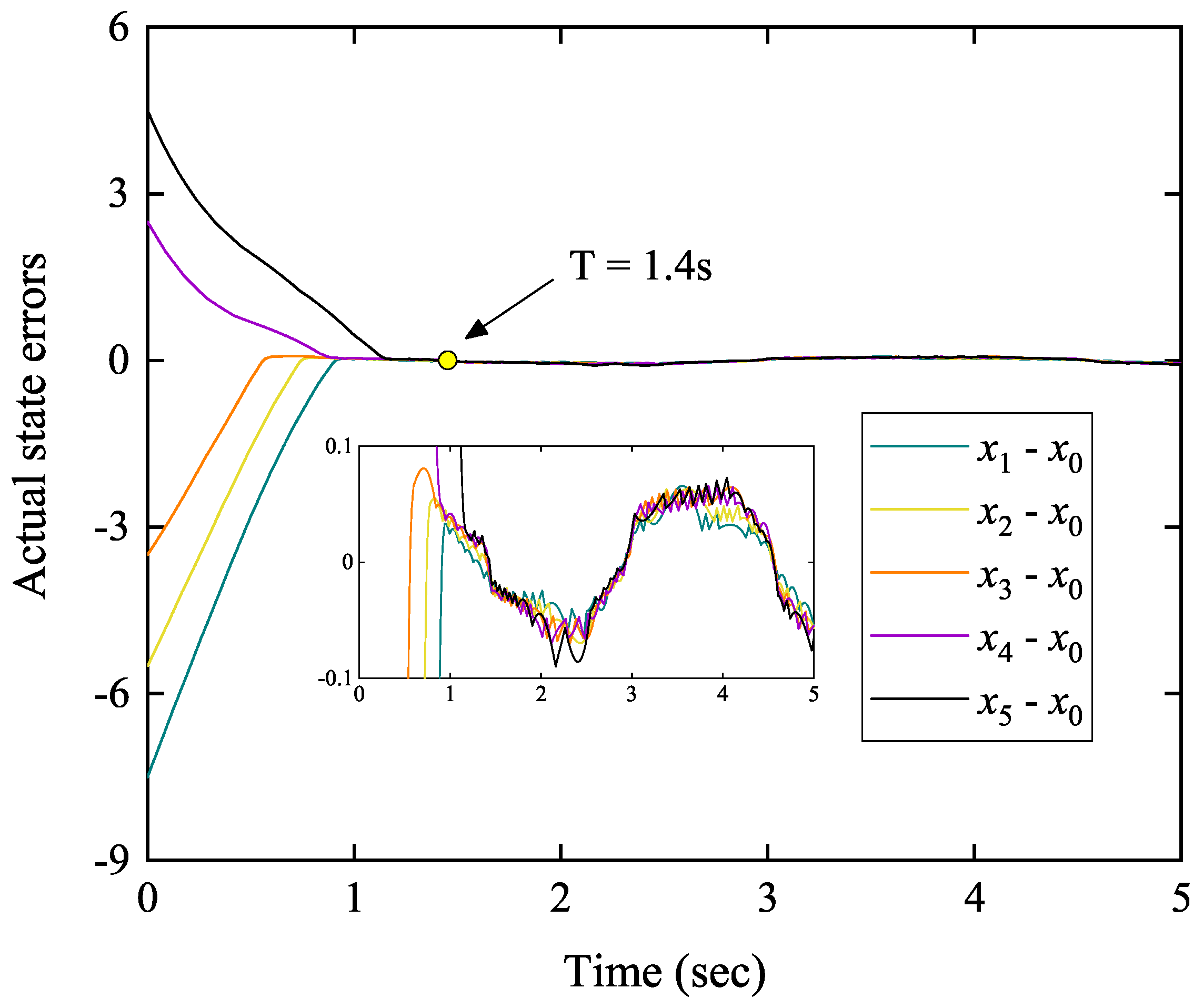 Actuators 13 00040 g006