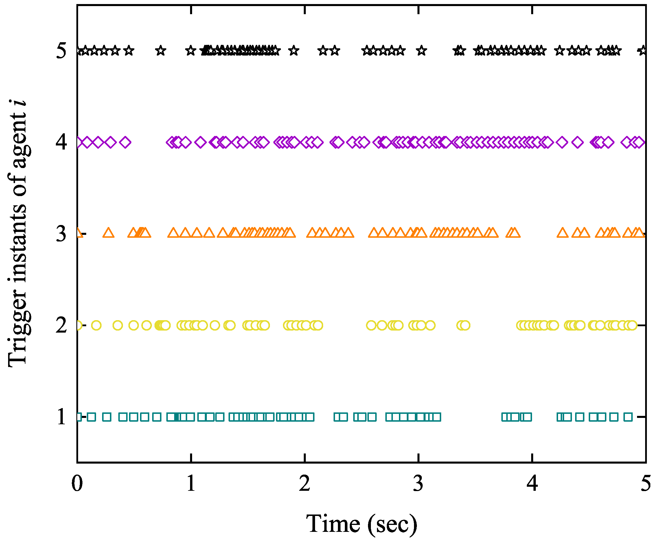Actuators 13 00040 g007