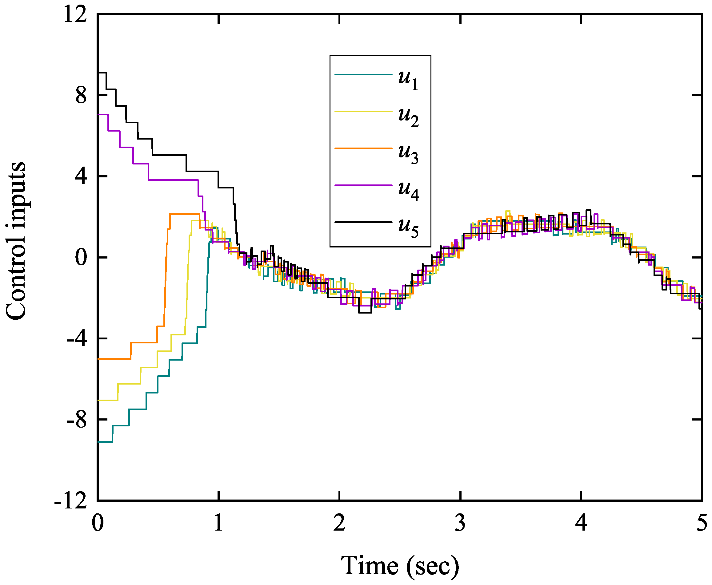 Actuators 13 00040 g008