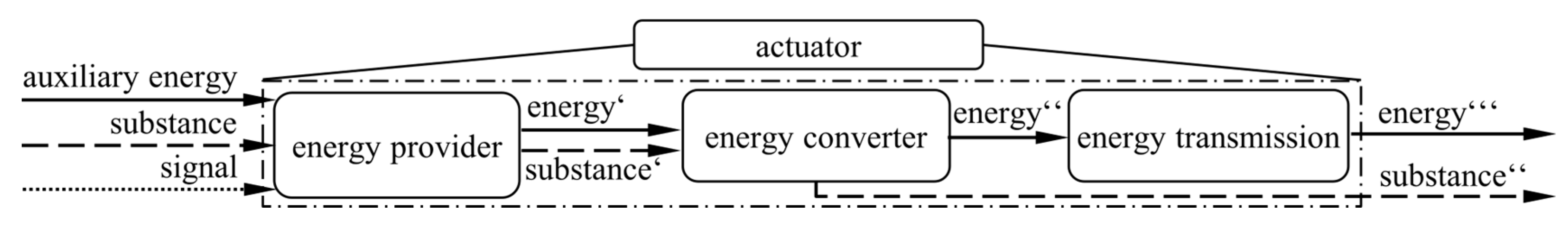 Actuators 13 00041 g001
