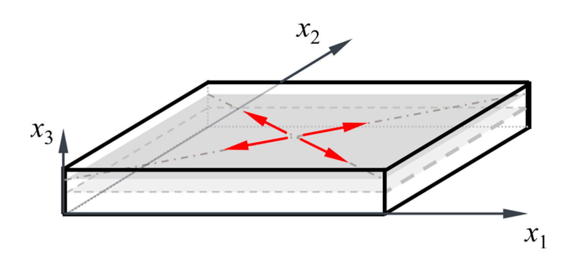 Actuators 13 00041 g003