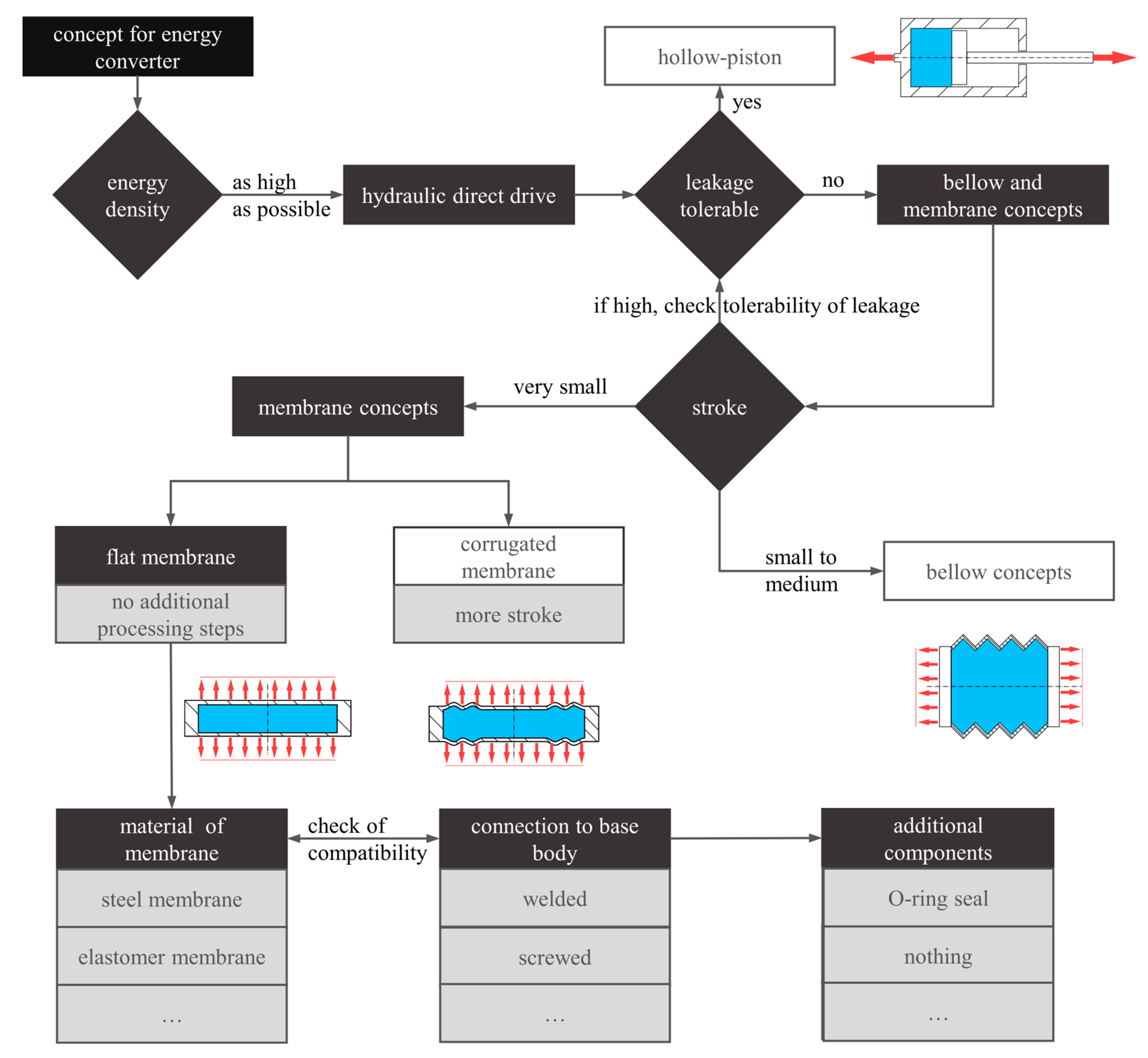 Actuators 13 00041 g006