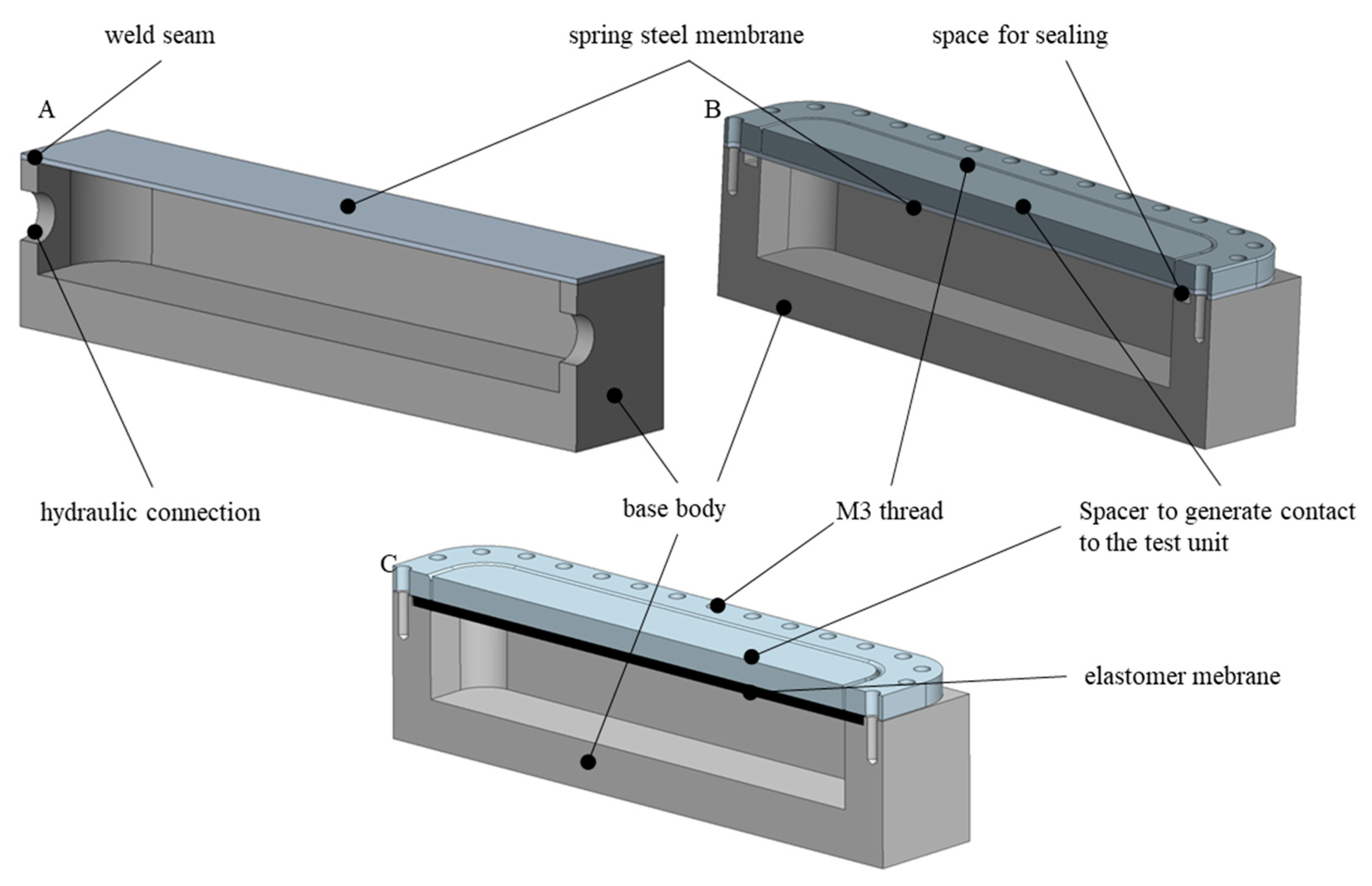 Actuators 13 00041 g007