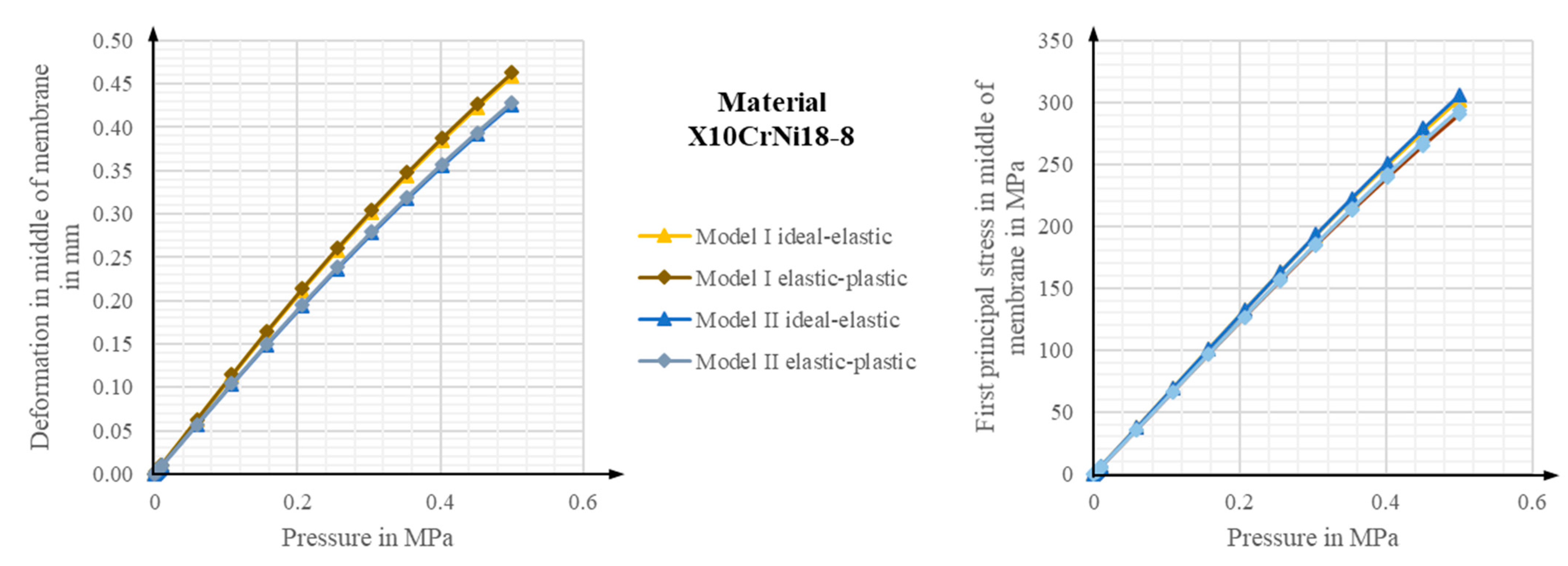 Actuators 13 00041 g014