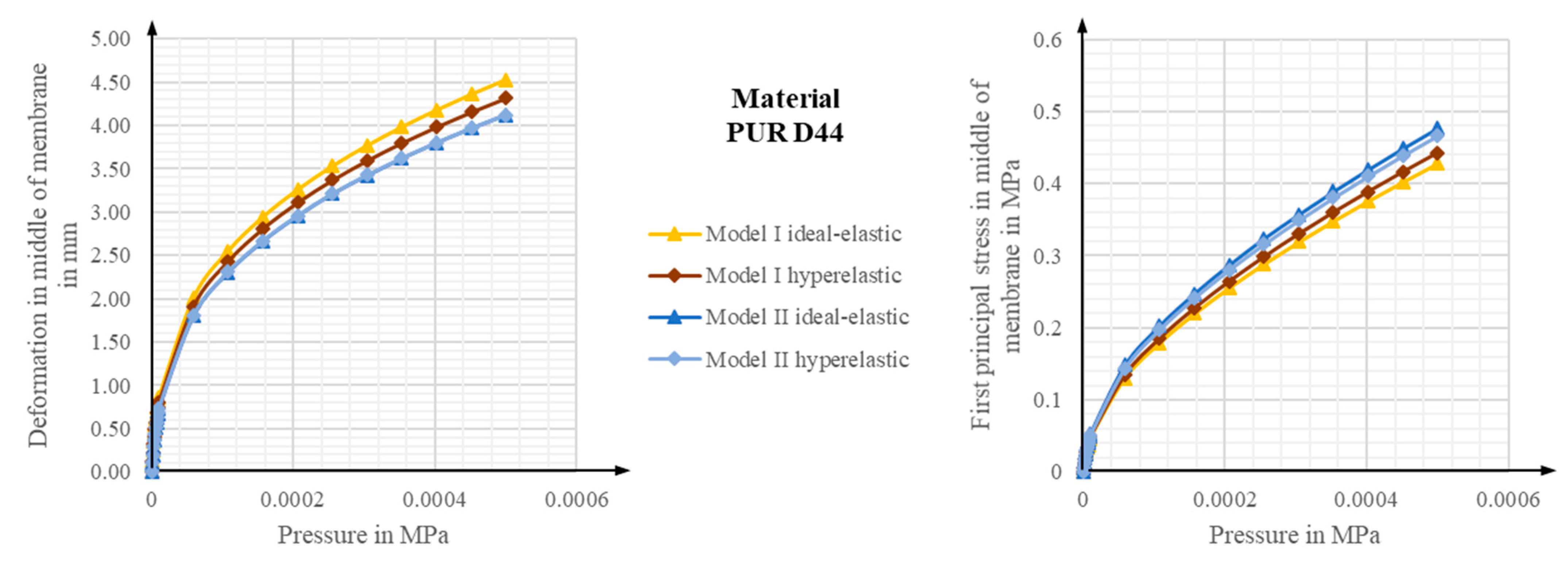 Actuators 13 00041 g015