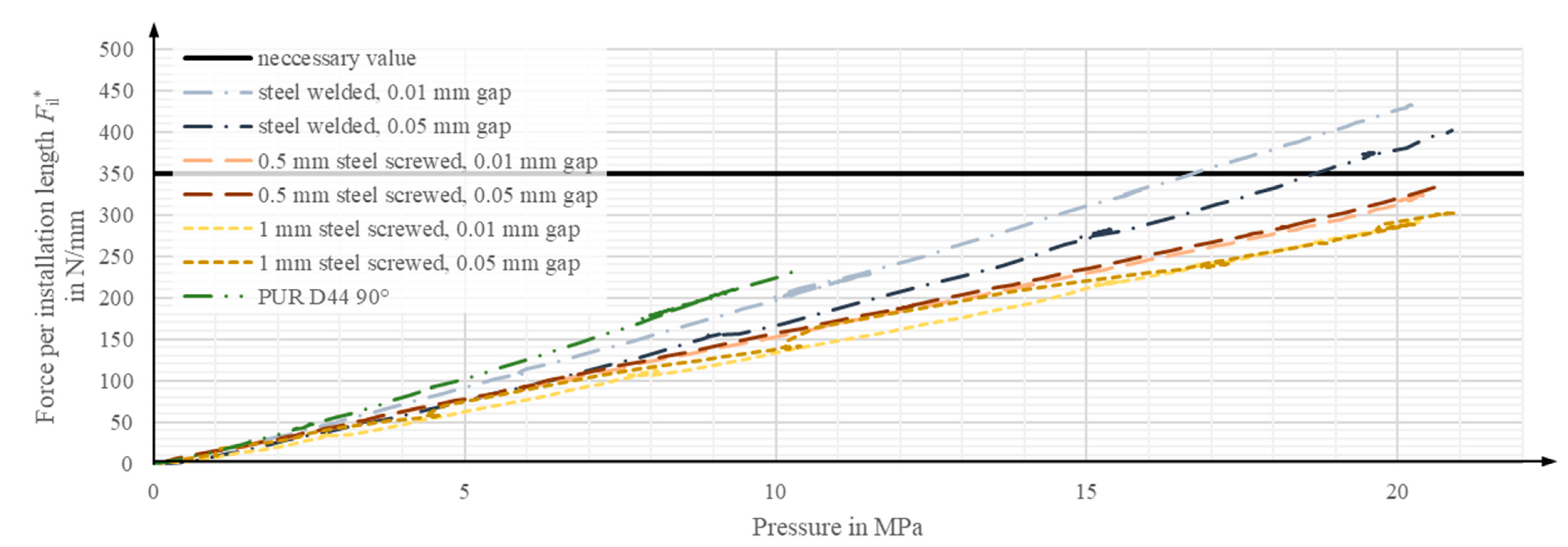 Actuators 13 00041 g018