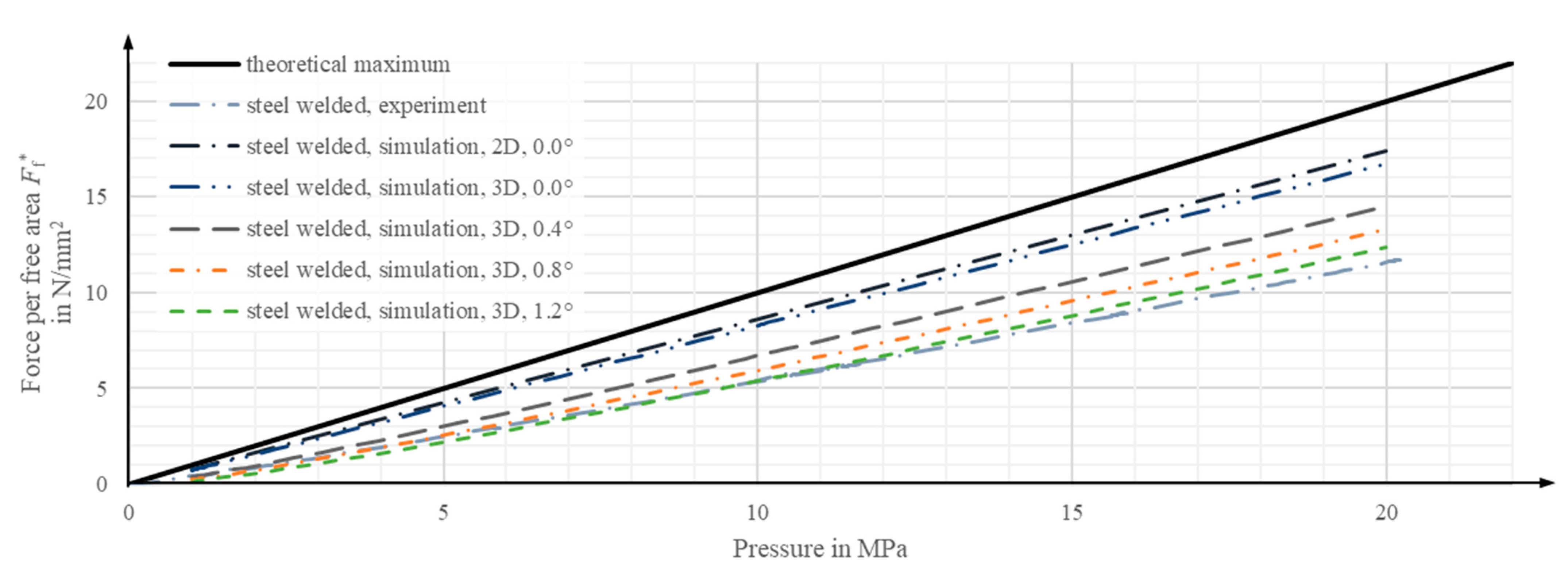 Actuators 13 00041 g020