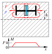 Actuators 13 00041 i002