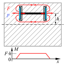 Actuators 13 00041 i003