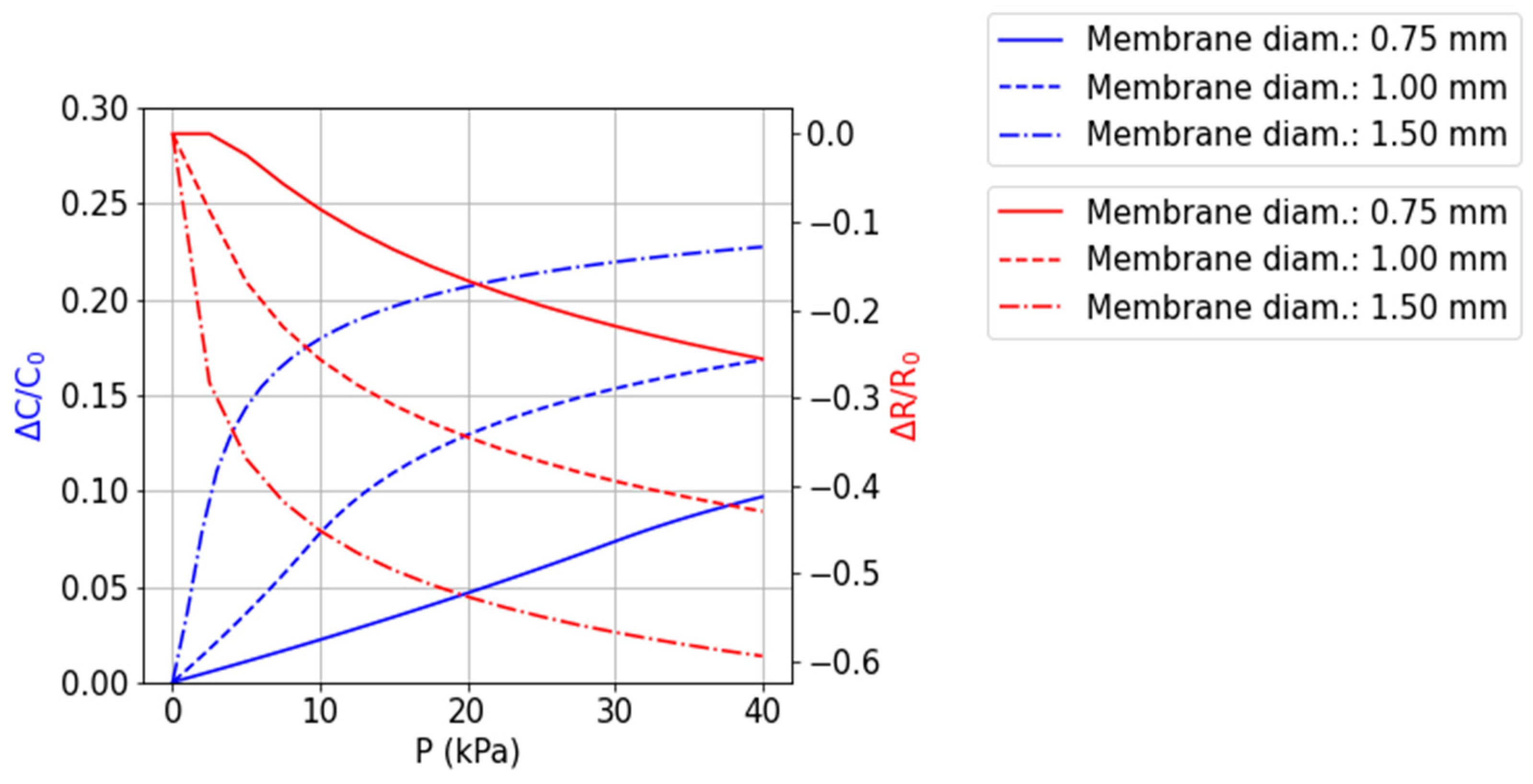 Actuators 13 00042 g003
