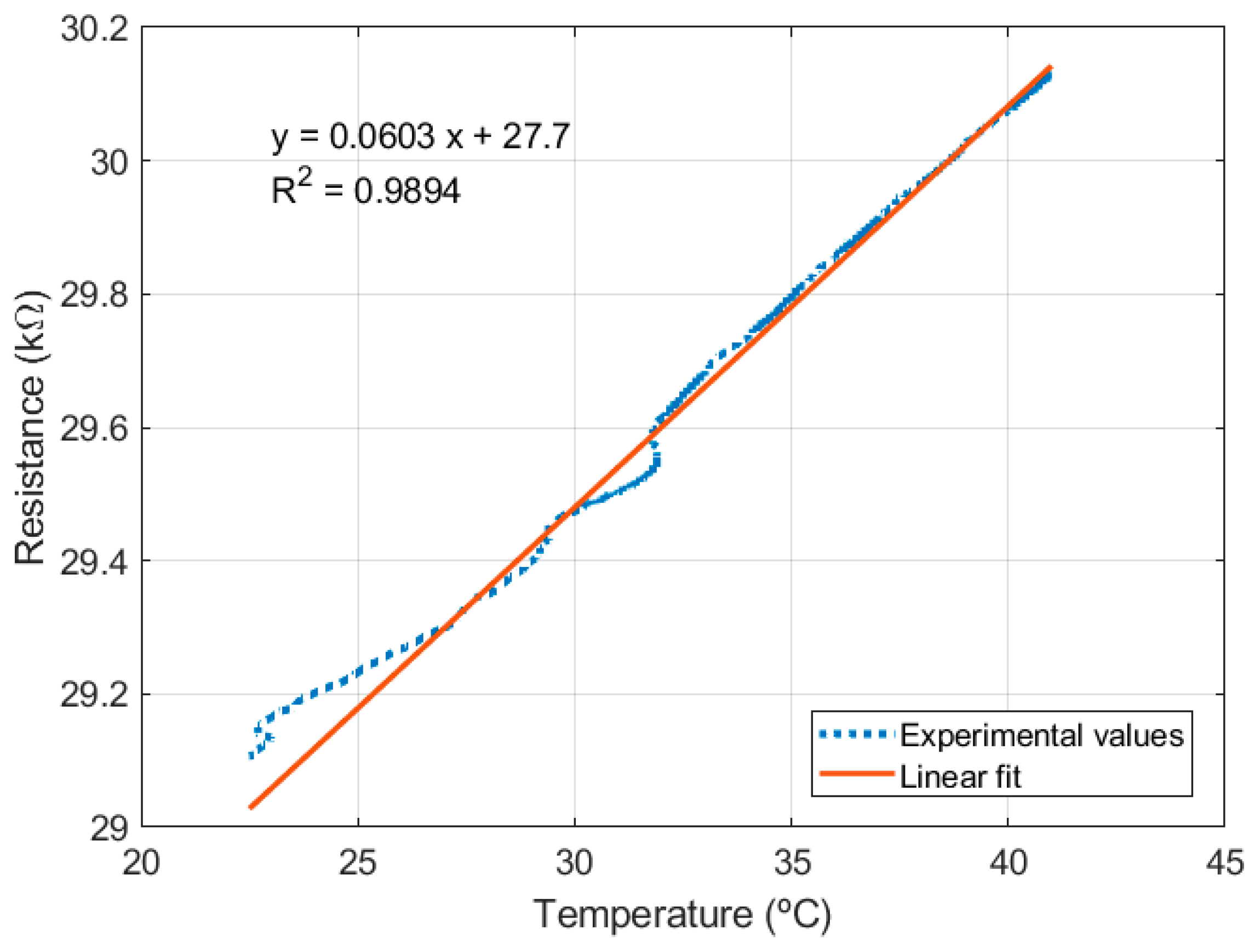 Actuators 13 00042 g010