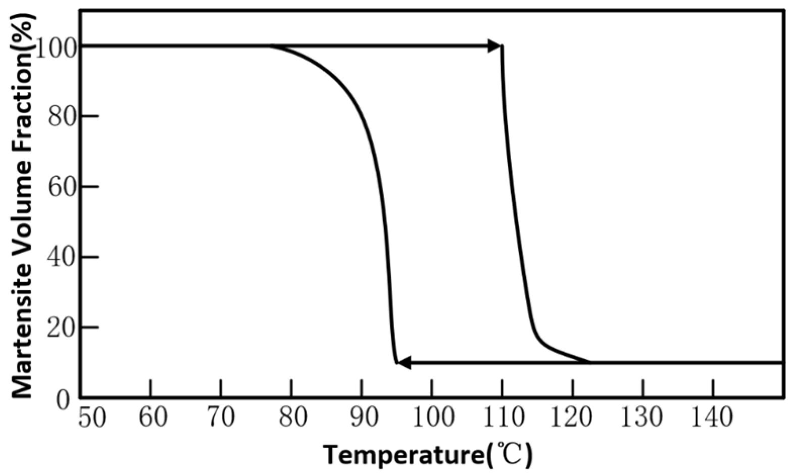 Actuators 13 00043 g006