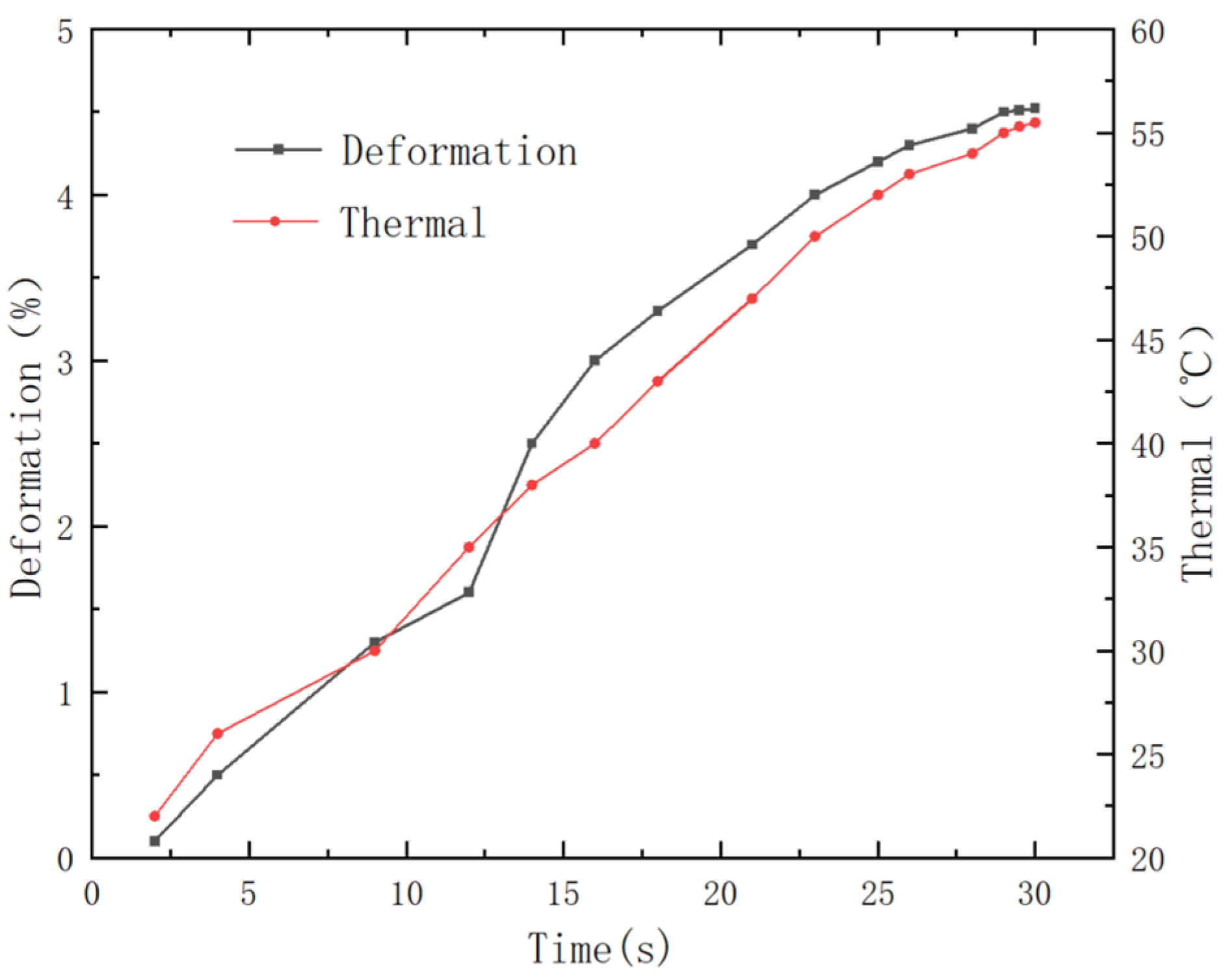 Actuators 13 00043 g010