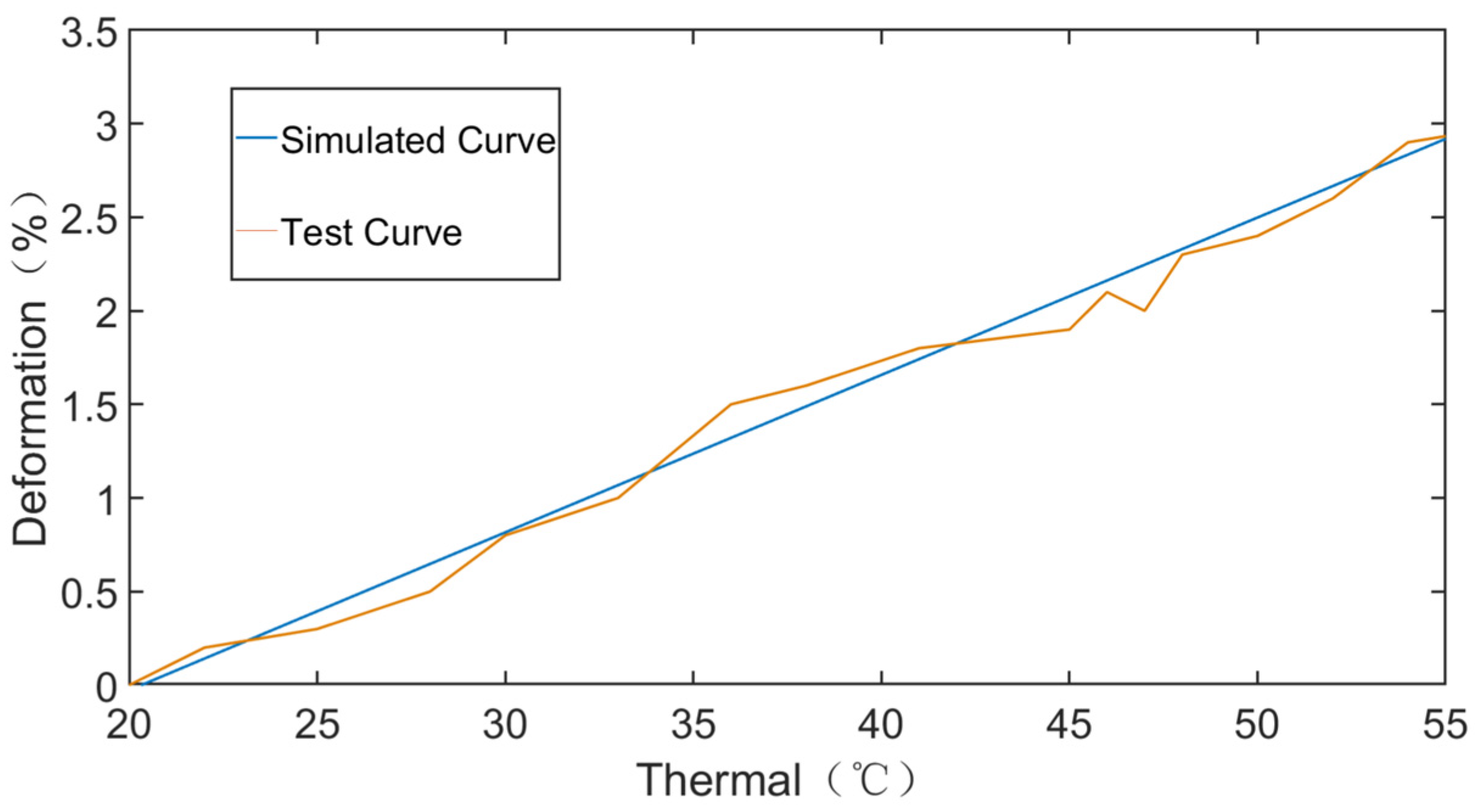 Actuators 13 00043 g012