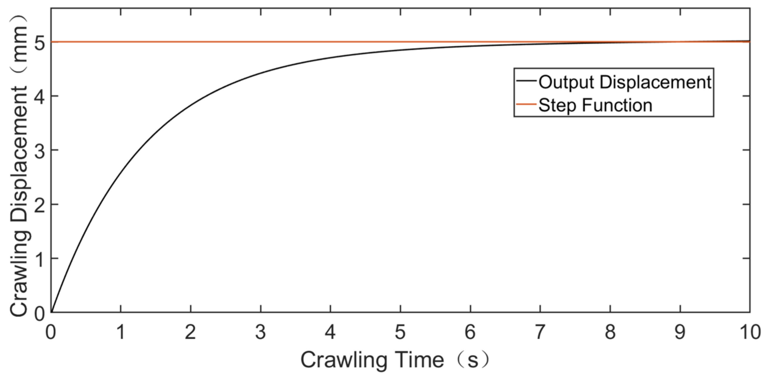 Actuators 13 00043 g015
