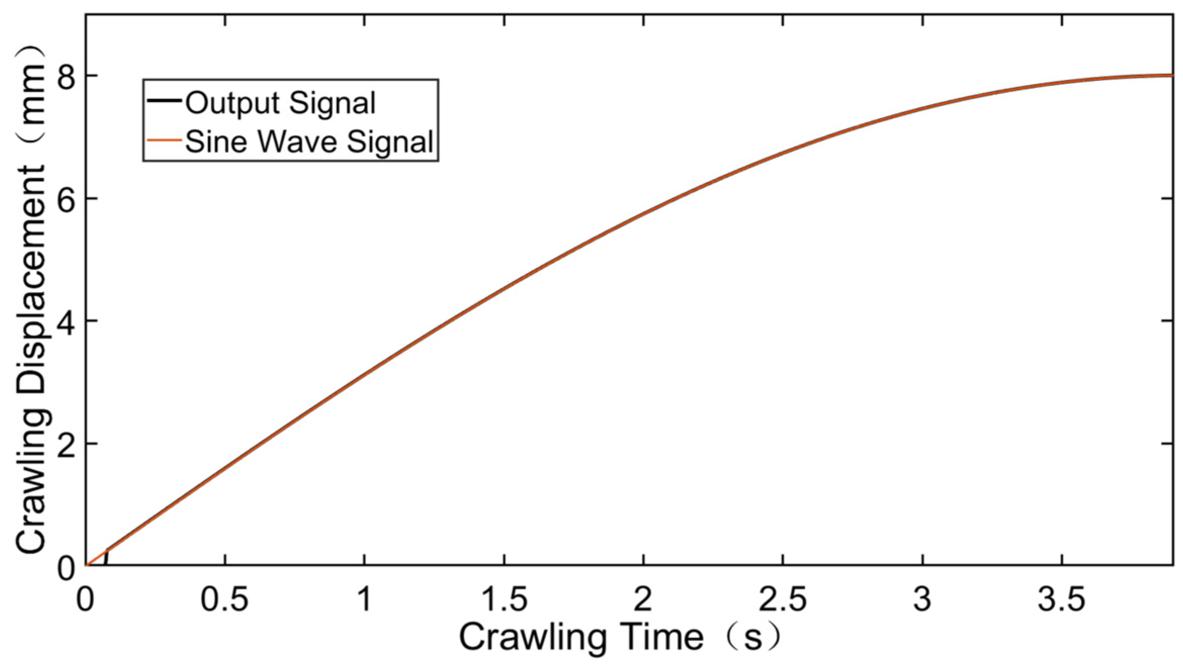 Actuators 13 00043 g016