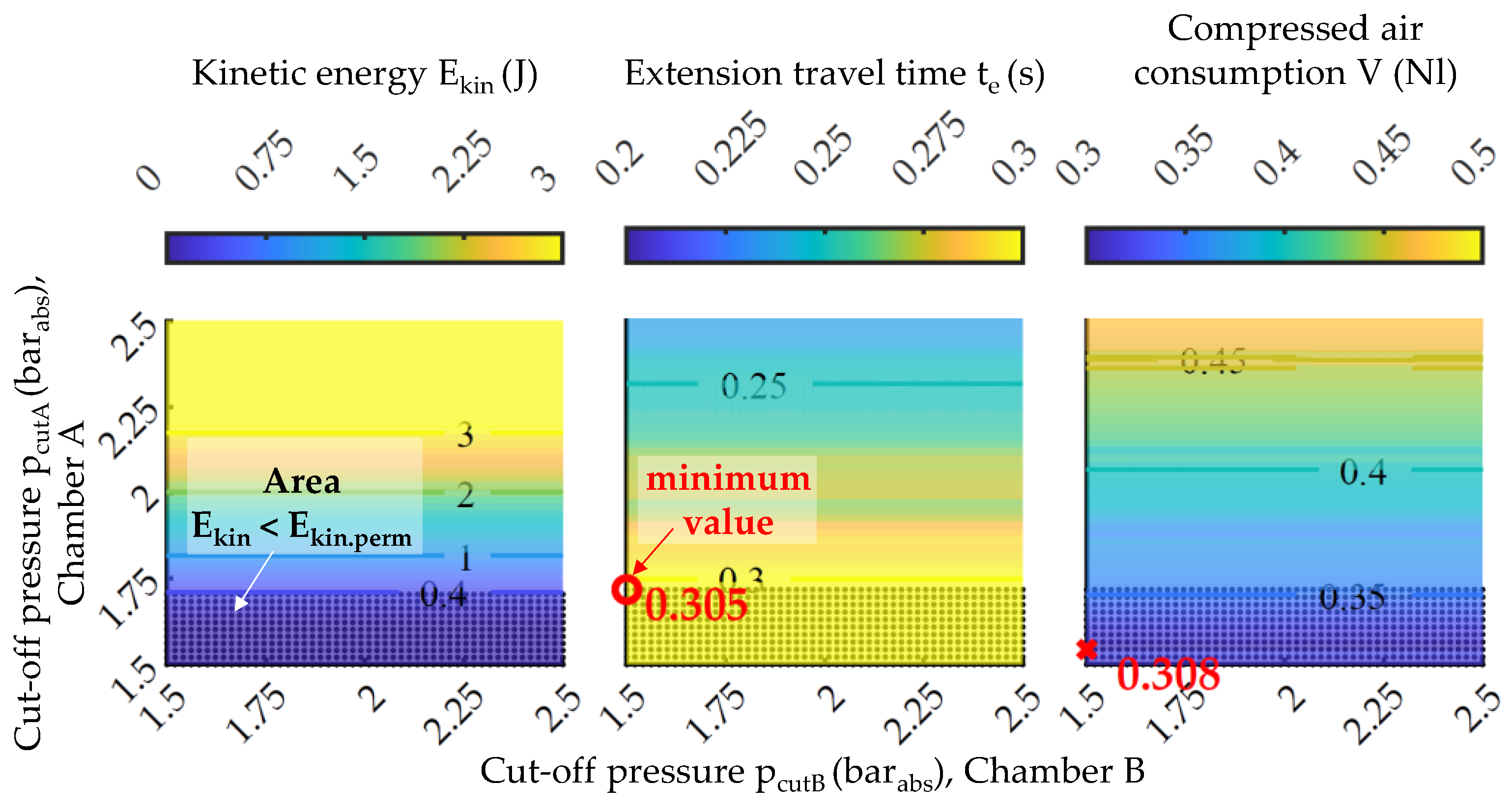 Actuators 13 00044 g004
