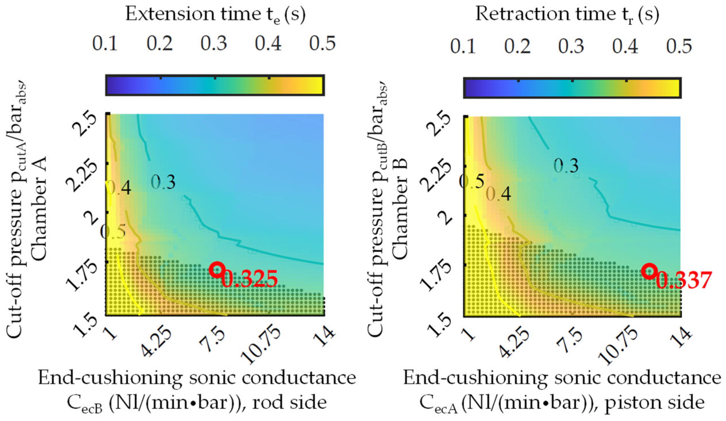 Actuators 13 00044 g005