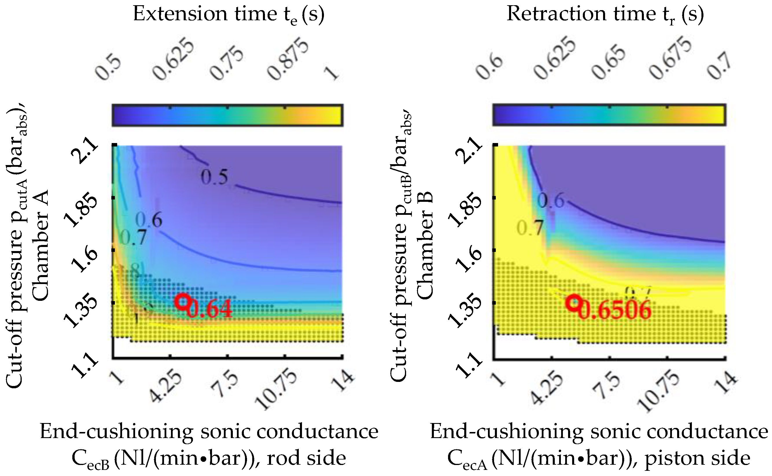 Actuators 13 00044 g006