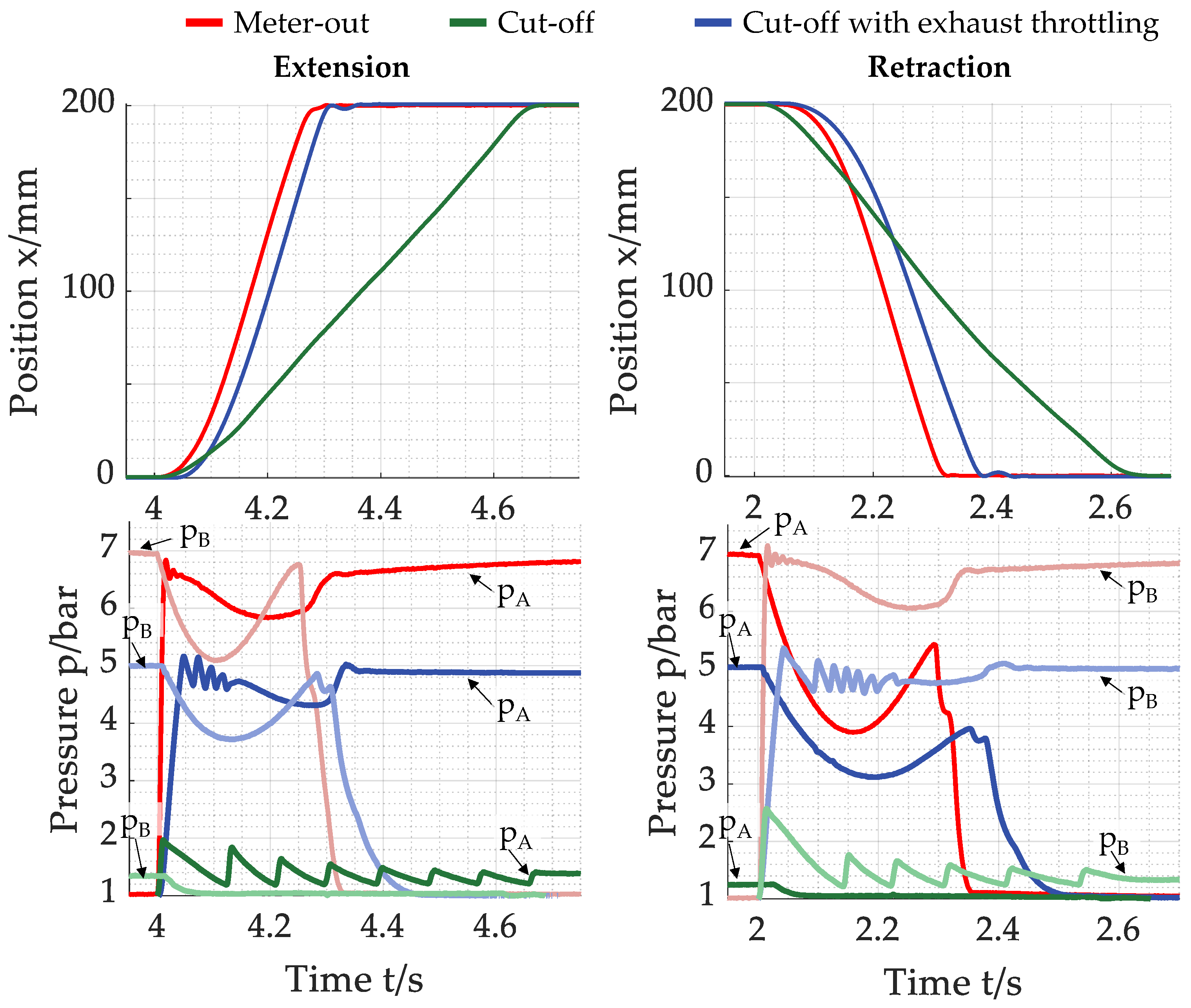 Actuators 13 00044 g009